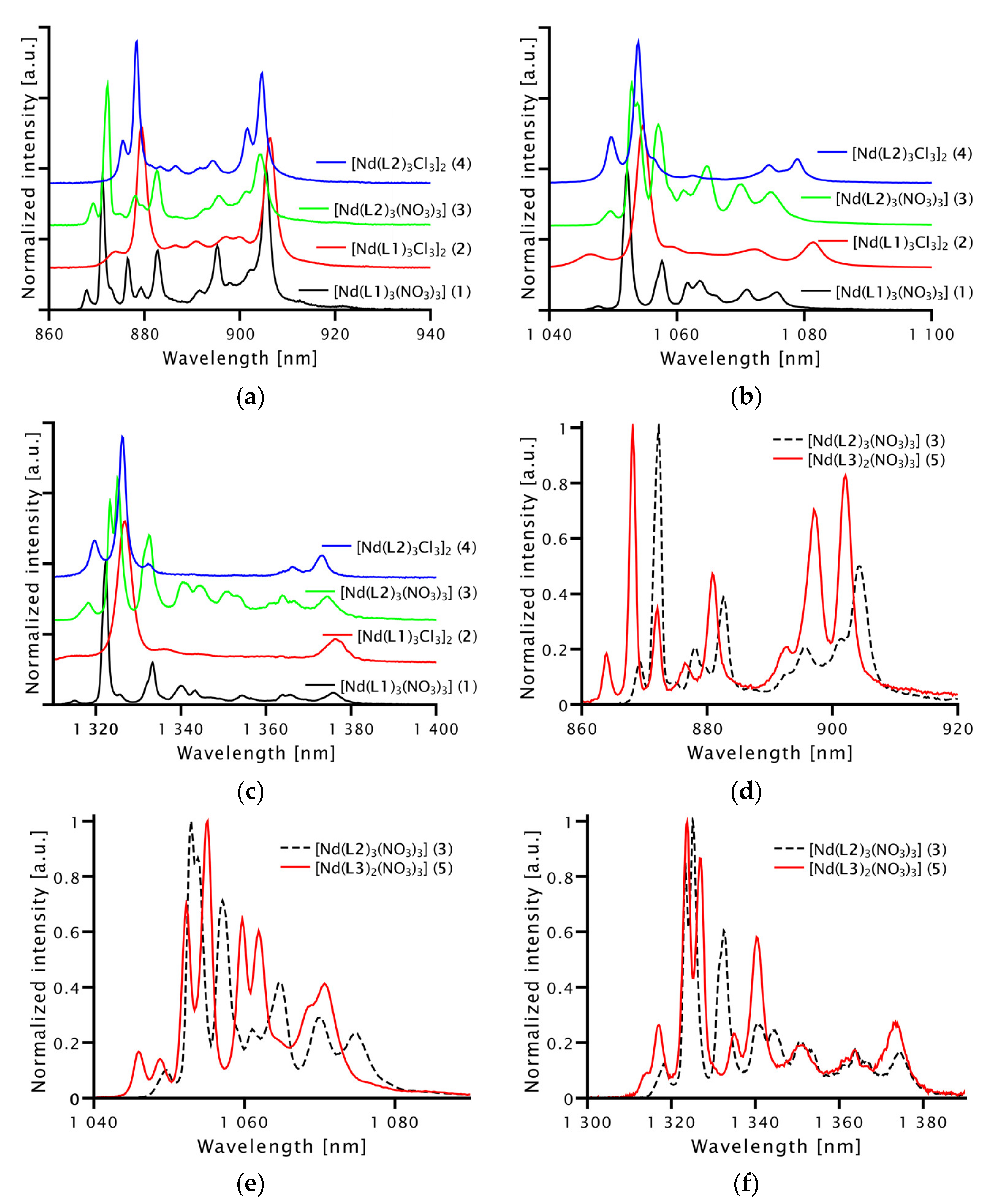 Molecules 28 00048 g008 Molecules 28 00048 g008