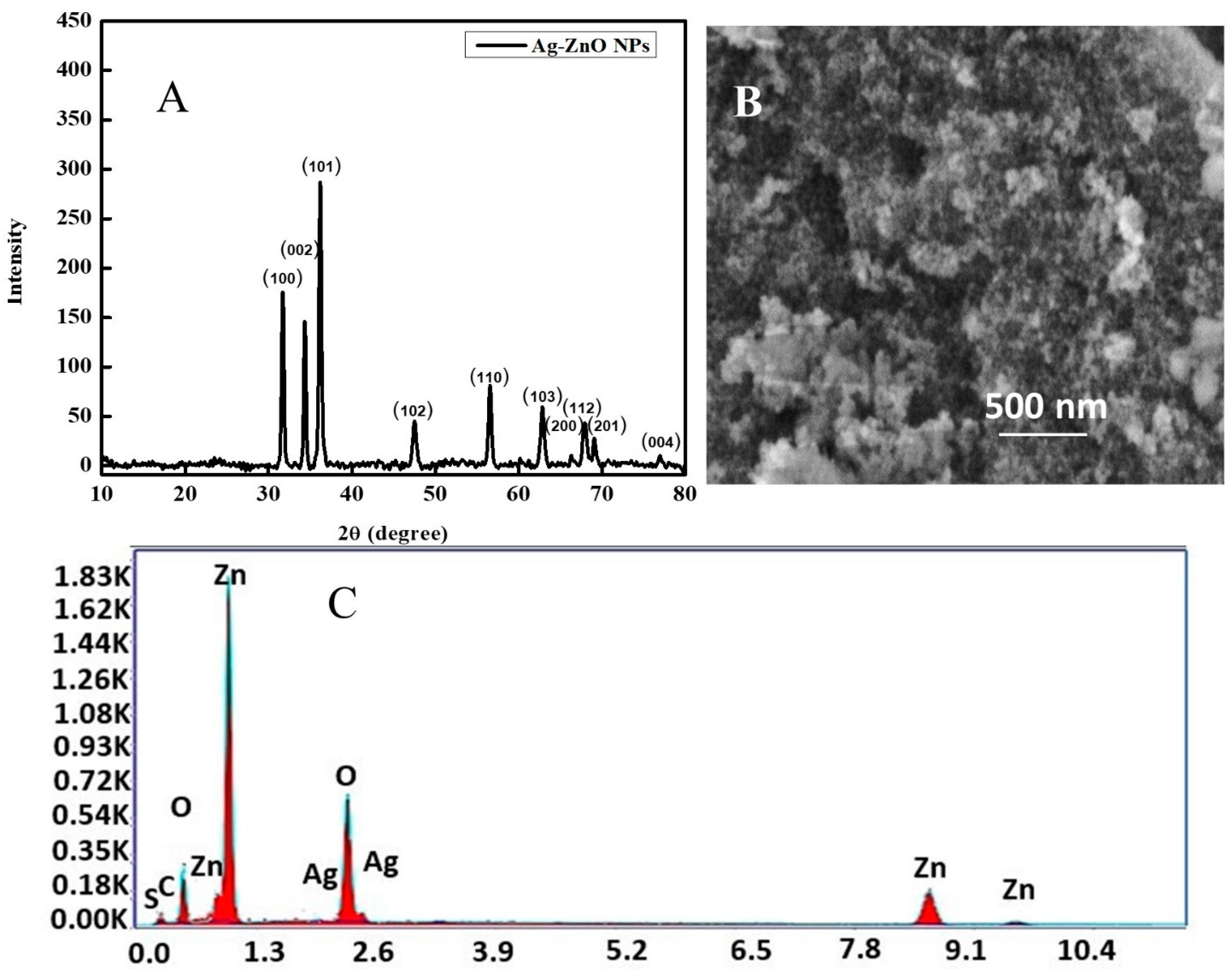 Molecules 28 00049 g002 Molecules 28 00049 g002