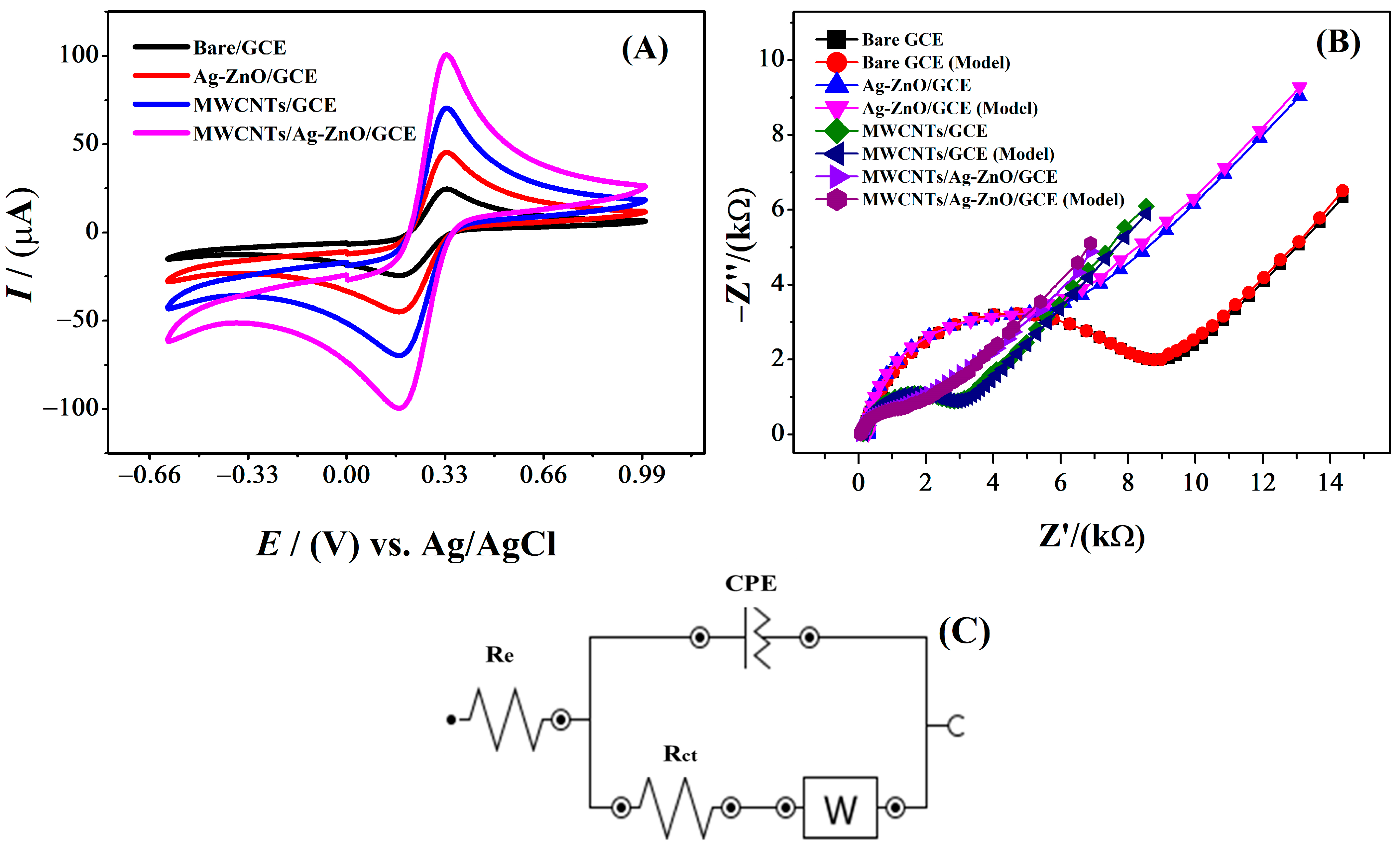 Molecules 28 00049 g003 Molecules 28 00049 g003