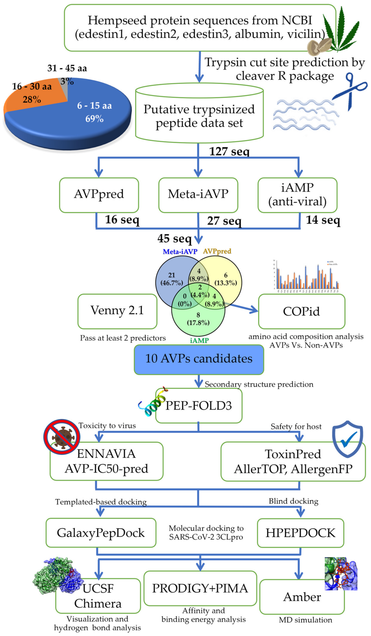 Molecules 28 00050 g001