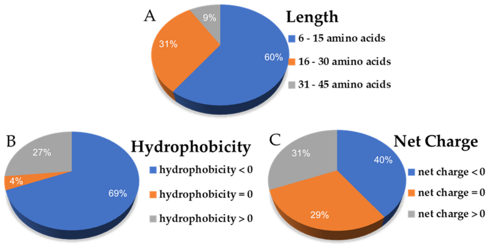 Molecules 28 00050 g002