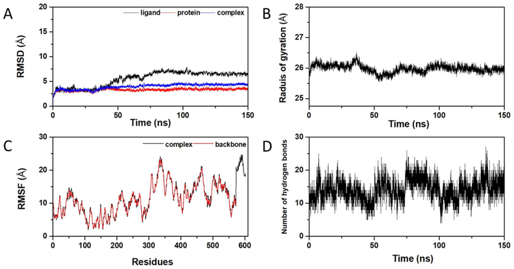 Molecules 28 00050 g006
