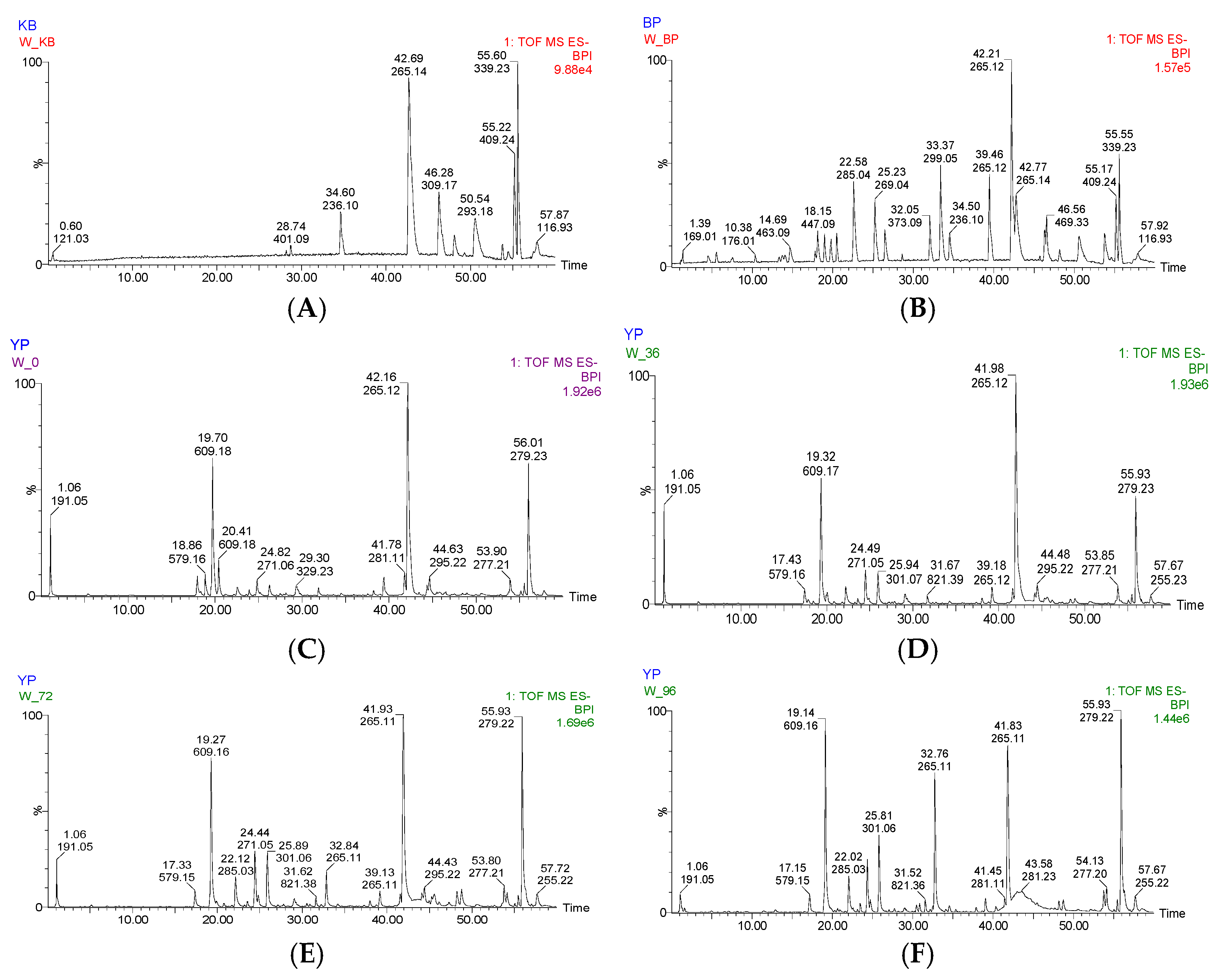 Molecules 28 00053 g001 550