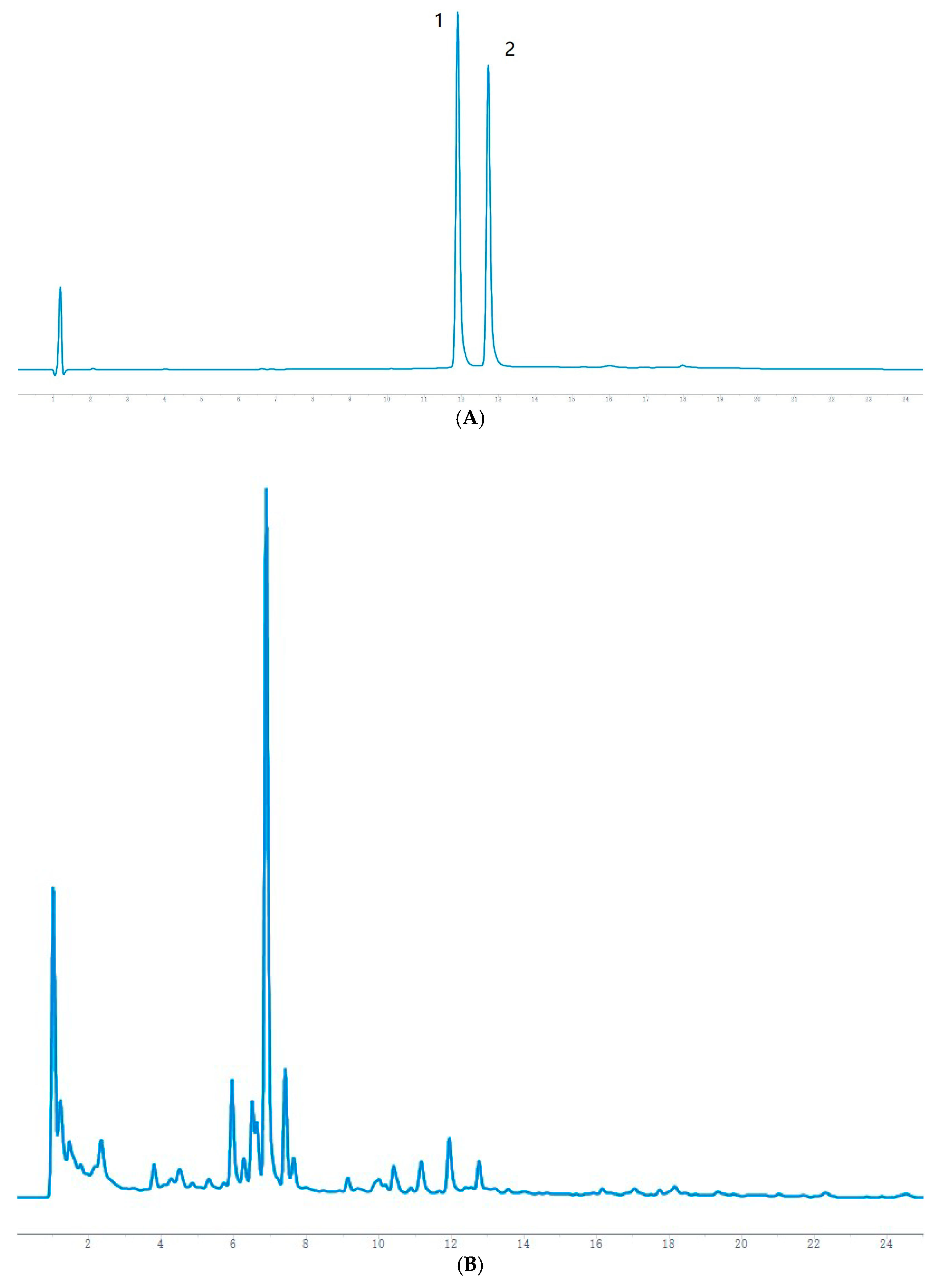Molecules 28 00053 g002a 550