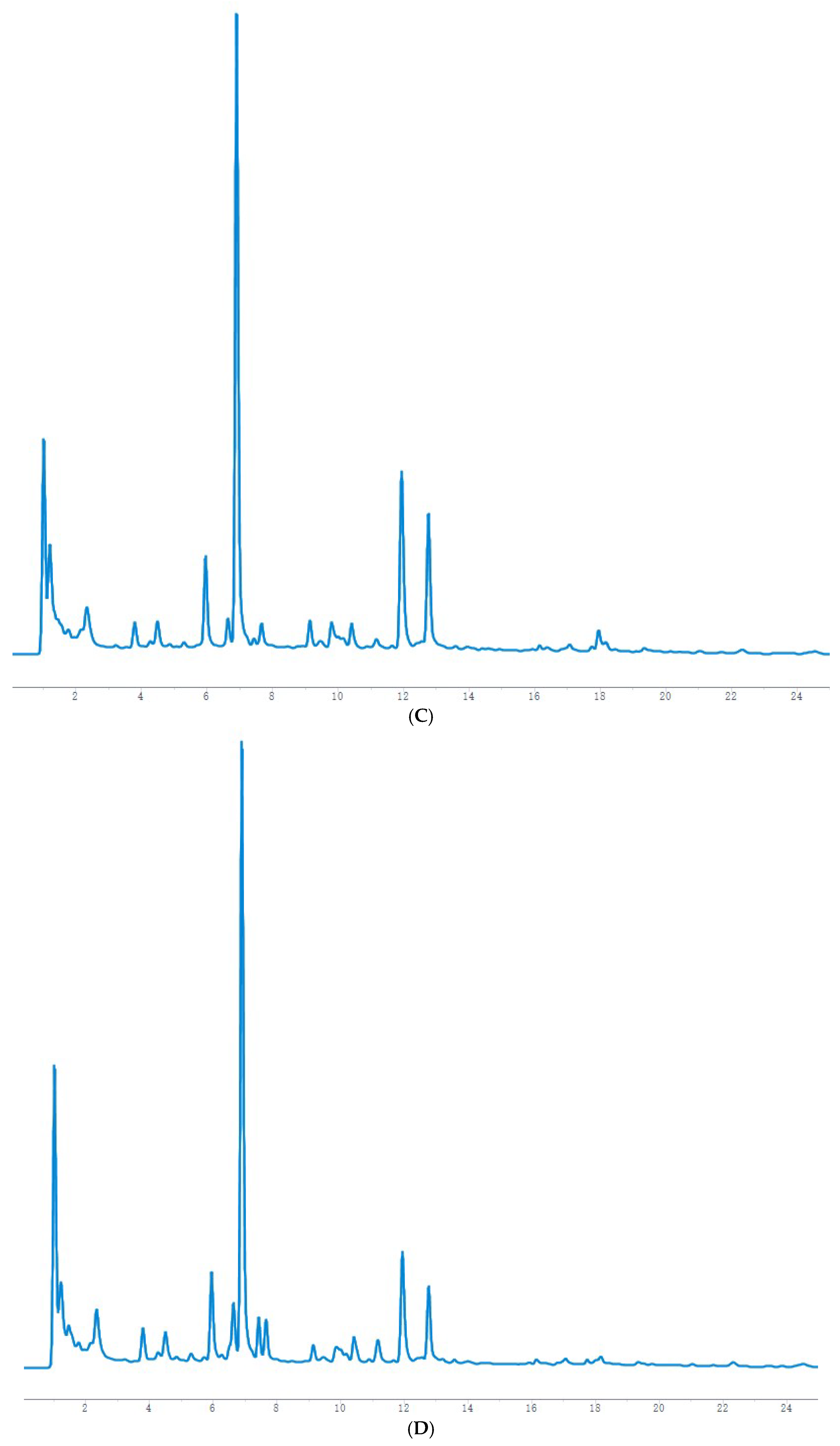 Molecules 28 00053 g002b 550