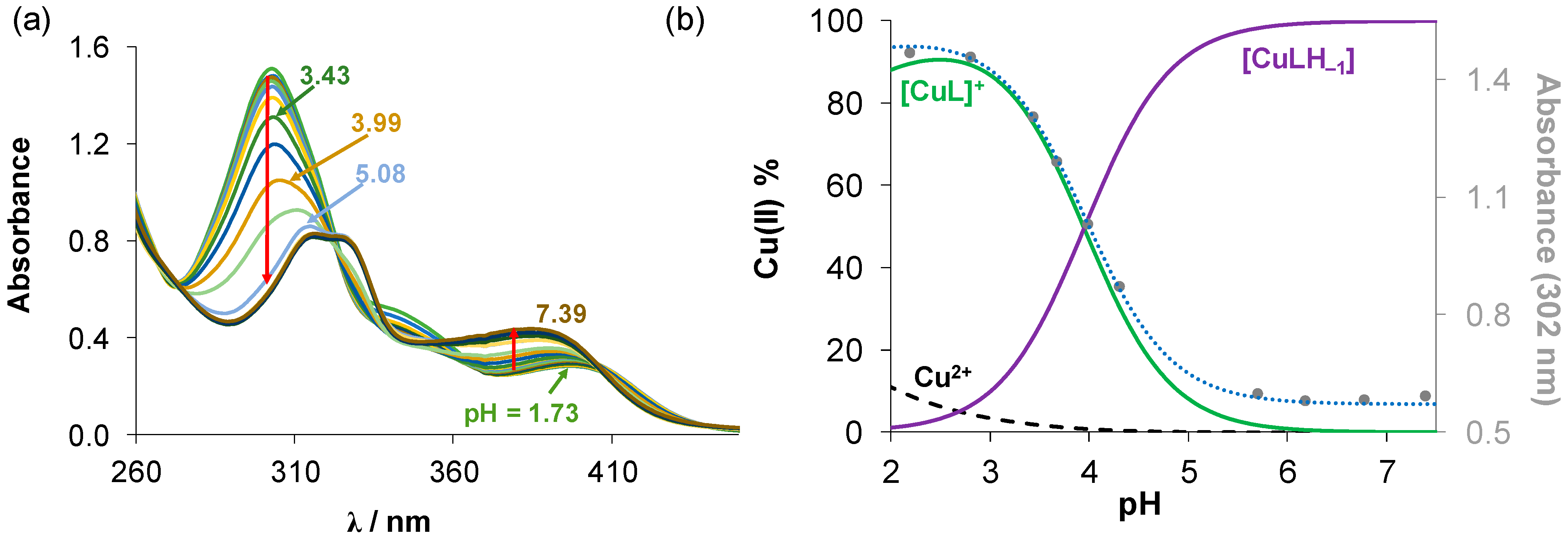 Molecules 28 00054 g002
