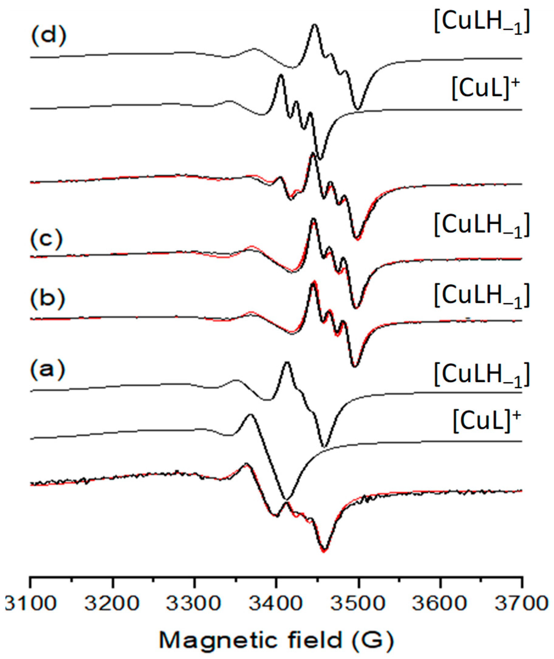 Molecules 28 00054 g003