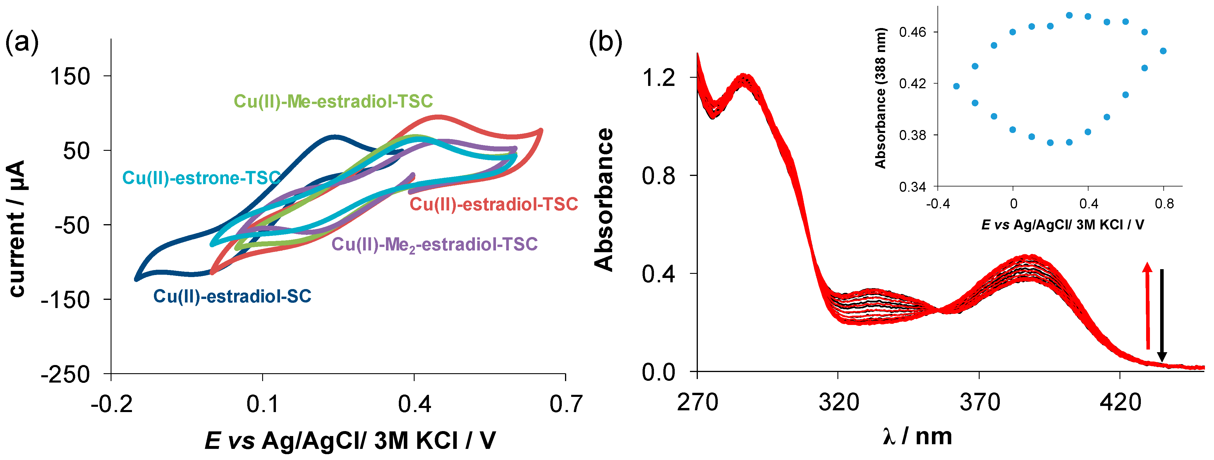 Molecules 28 00054 g006