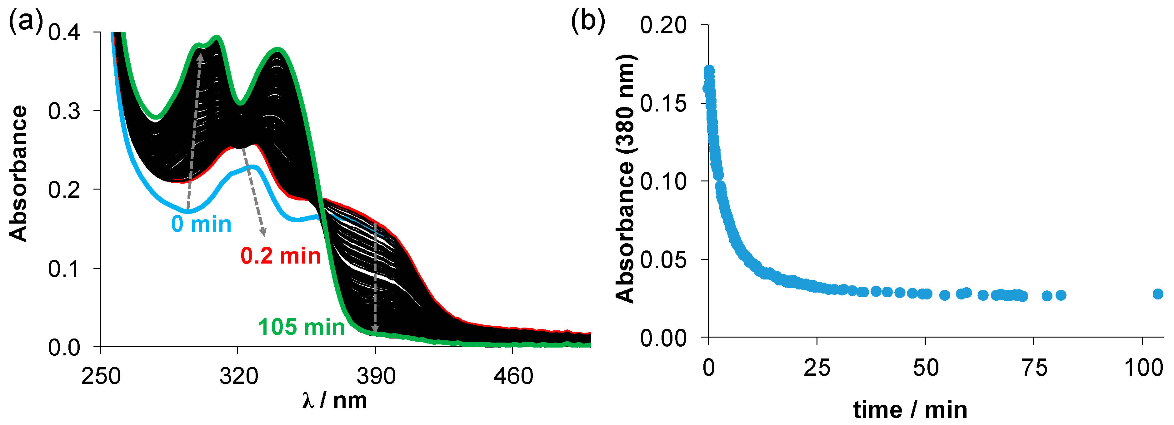 Molecules 28 00054 g007