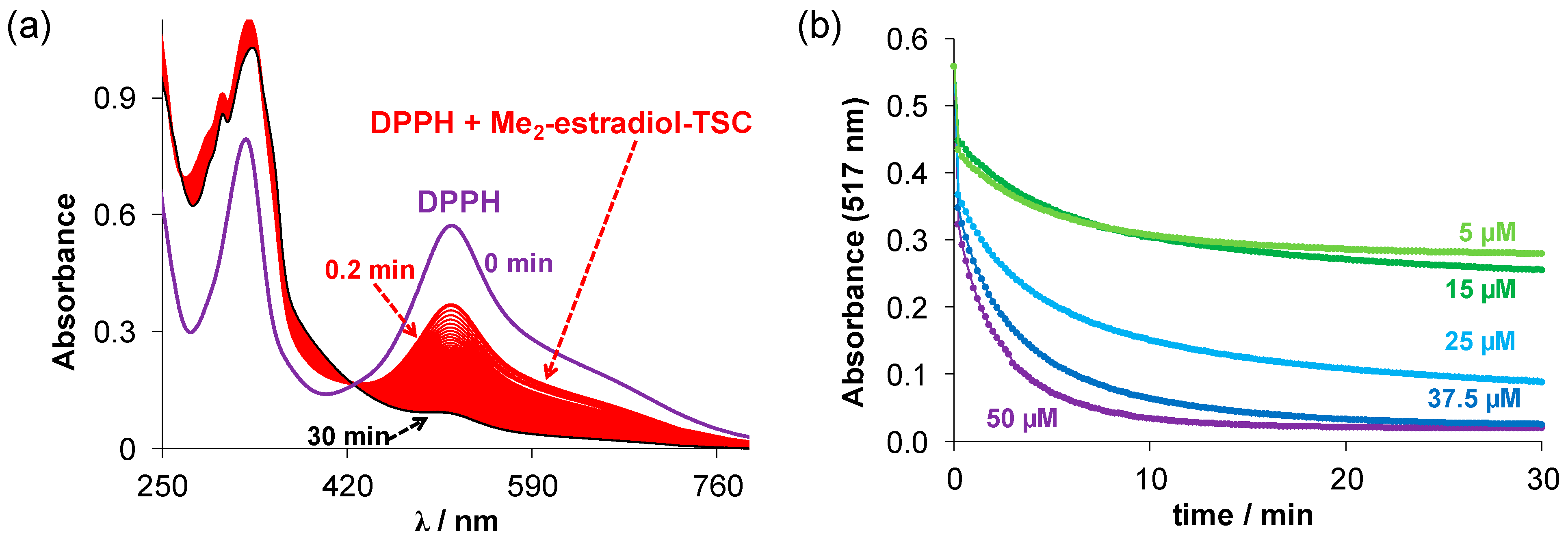 Molecules 28 00054 g008