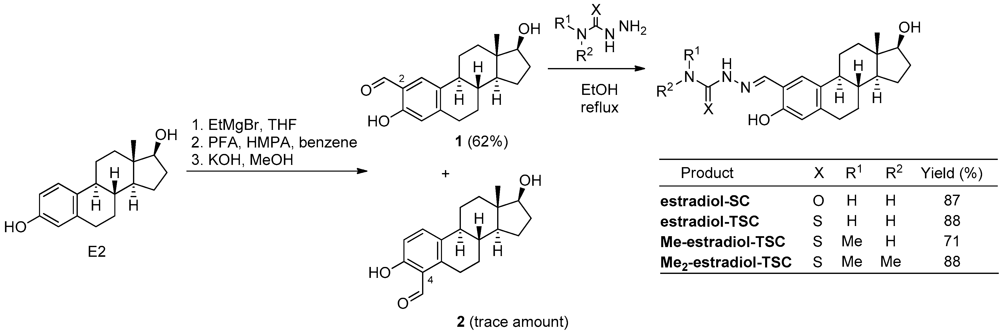 Molecules 28 00054 sch001