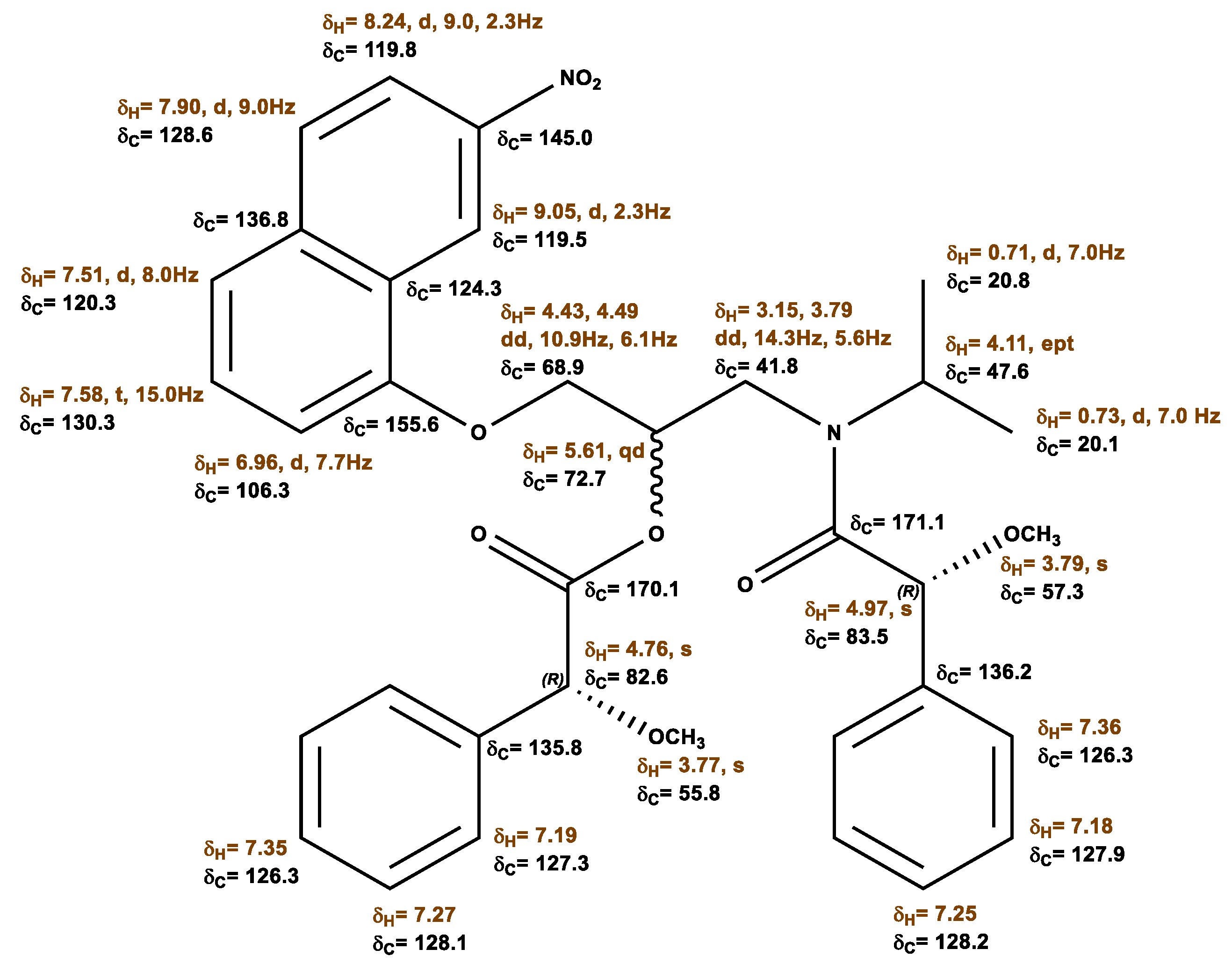 Molecules 28 00057 g005 Molecules 28 00057 g005