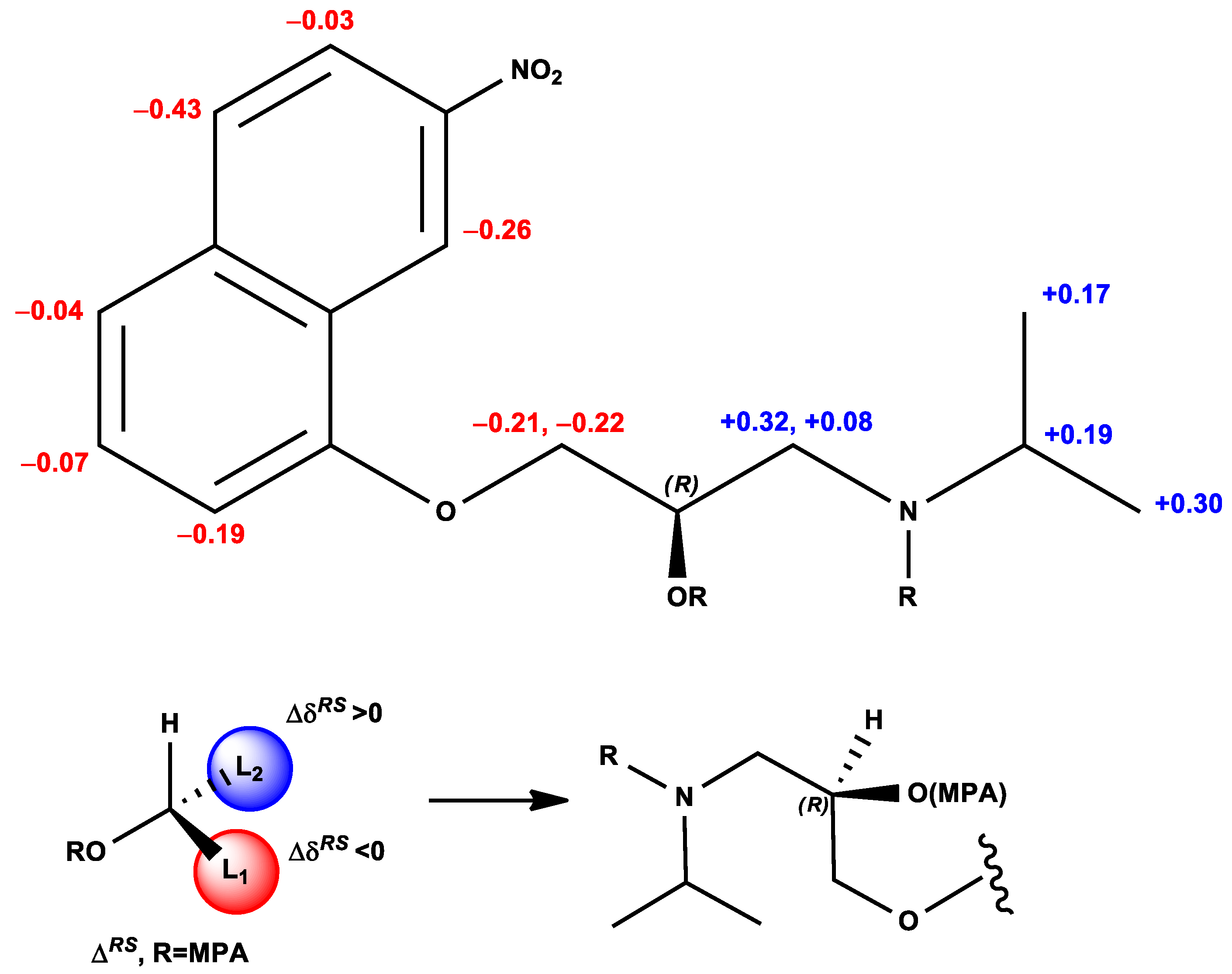 Molecules 28 00057 g013 Molecules 28 00057 g013
