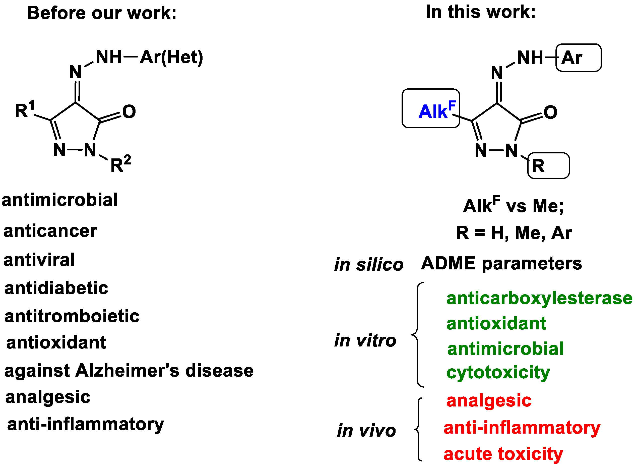 Molecules 28 00059 g001