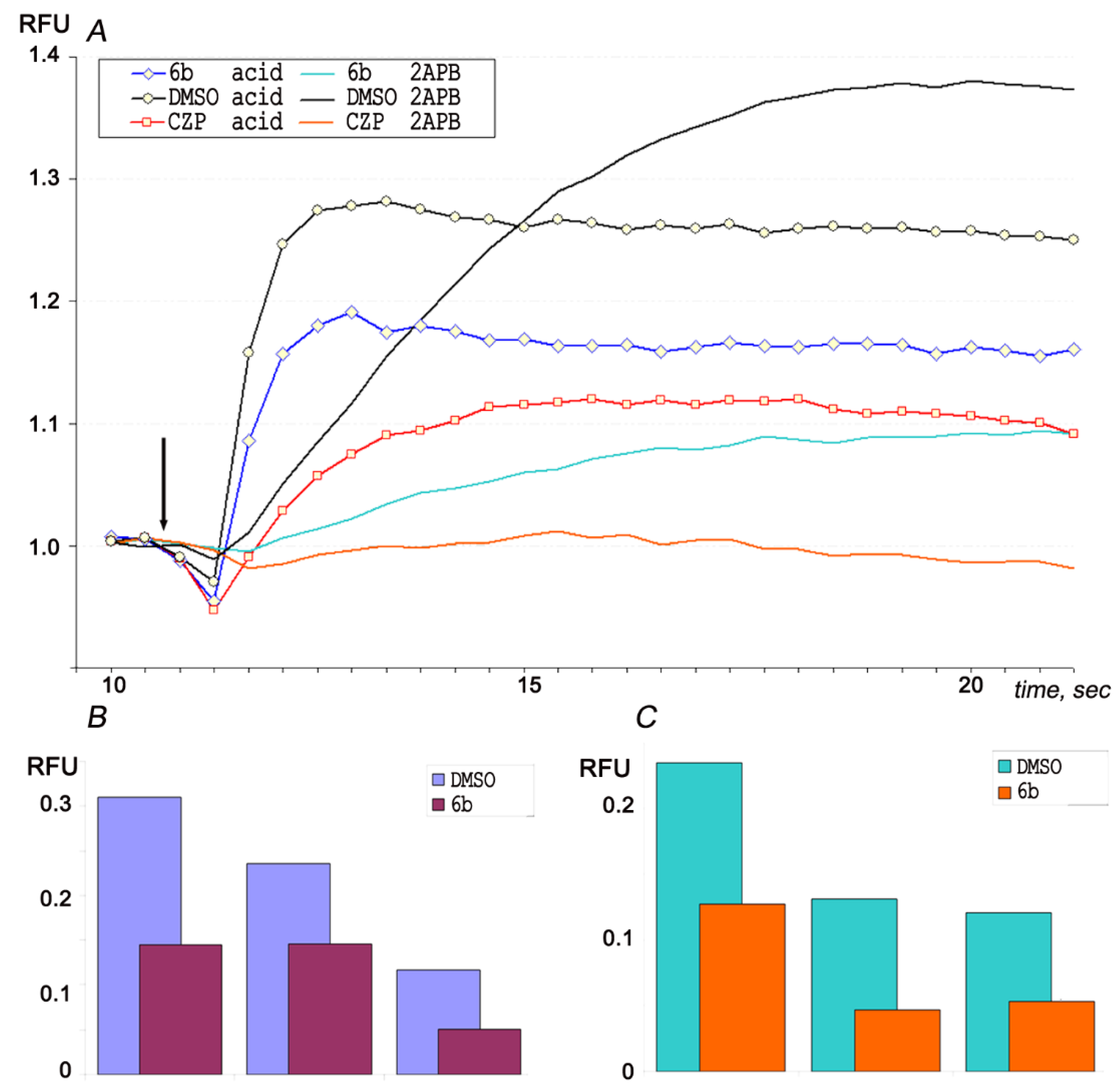 Molecules 28 00059 g006