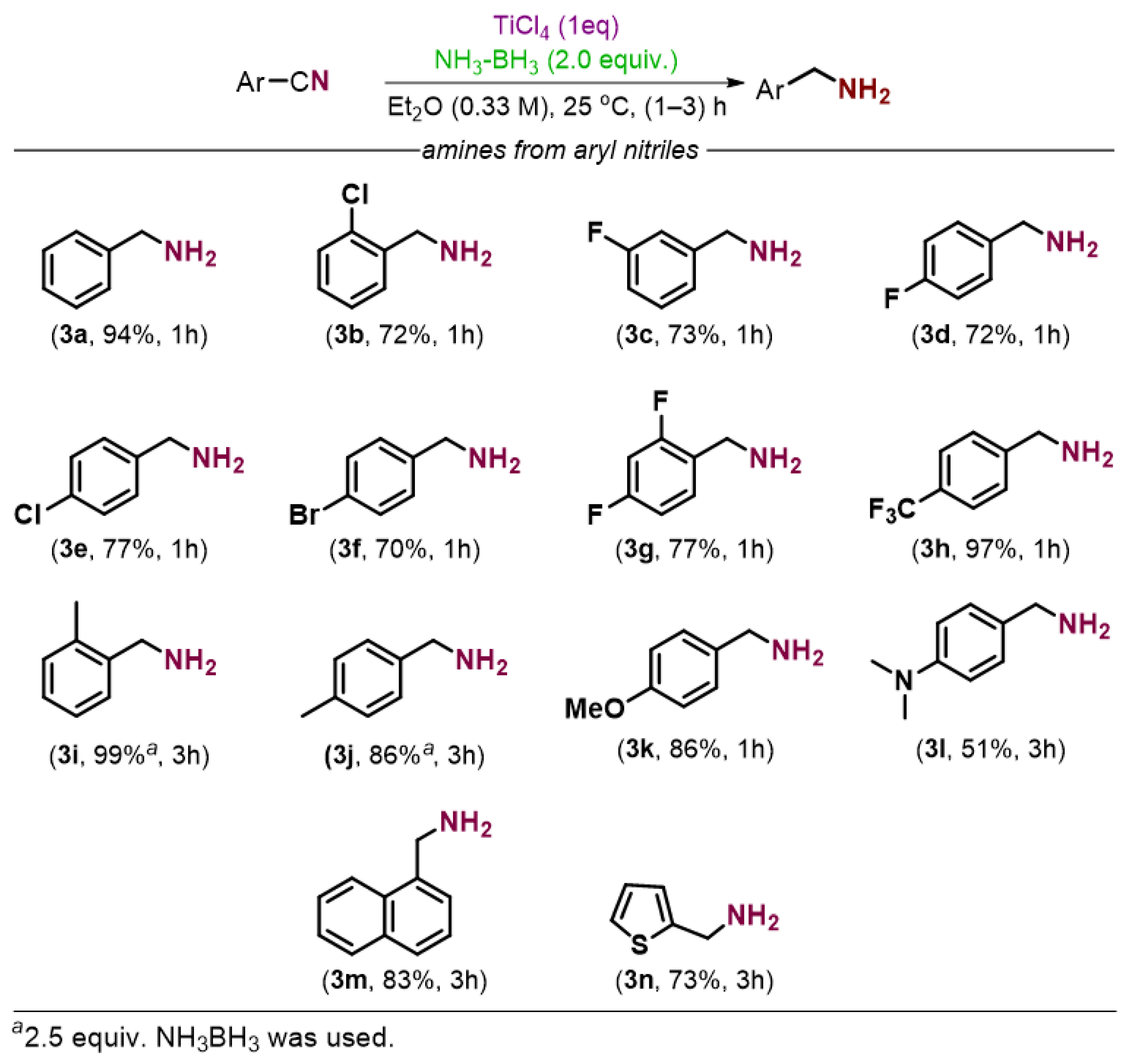 Molecules 28 00060 g002