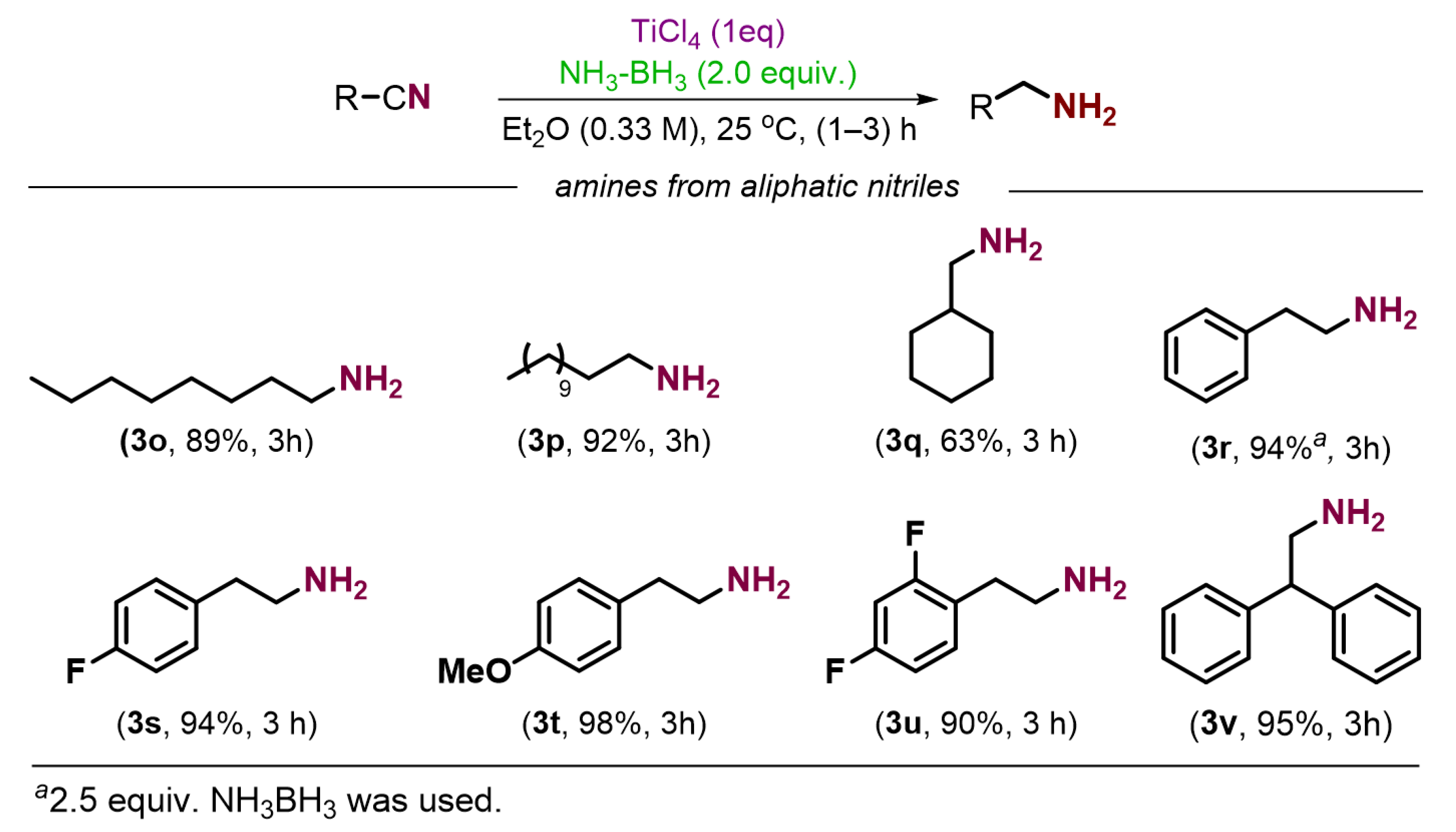 Molecules 28 00060 g003