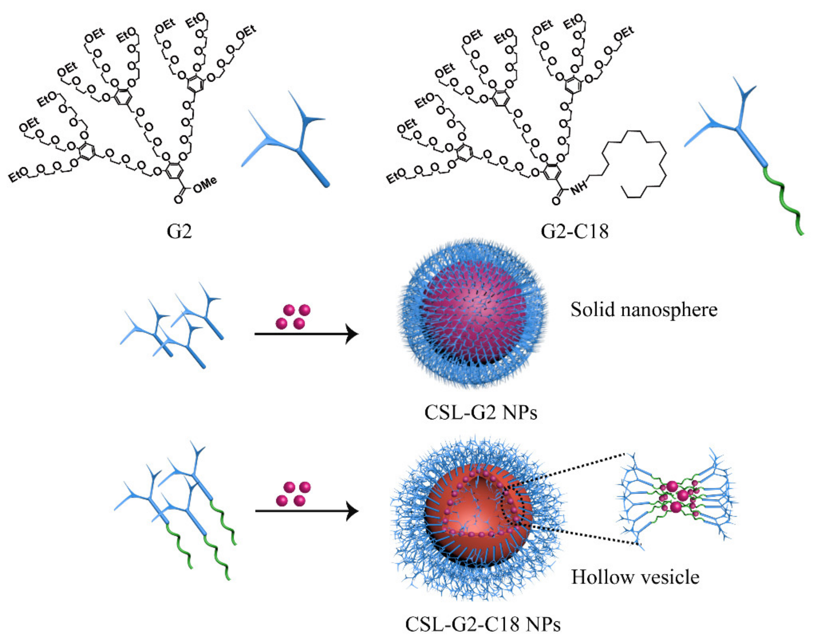 Molecules 28 00069 g001 Molecules 28 00069 g001