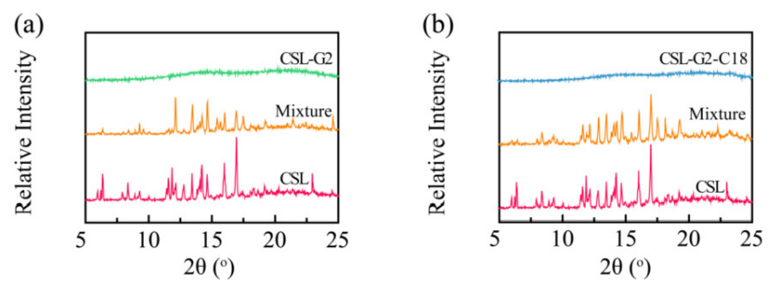 Molecules 28 00069 g005 Molecules 28 00069 g005