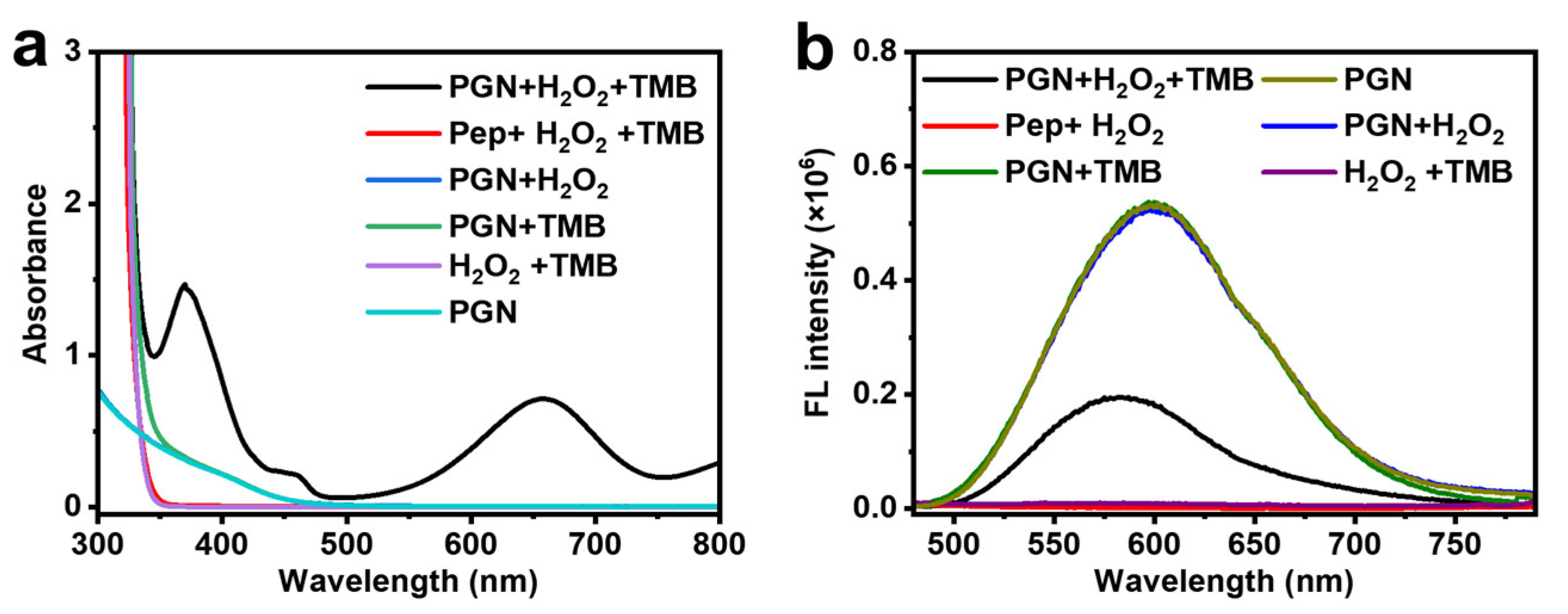 Molecules 28 00070 g002 Molecules 28 00070 g002