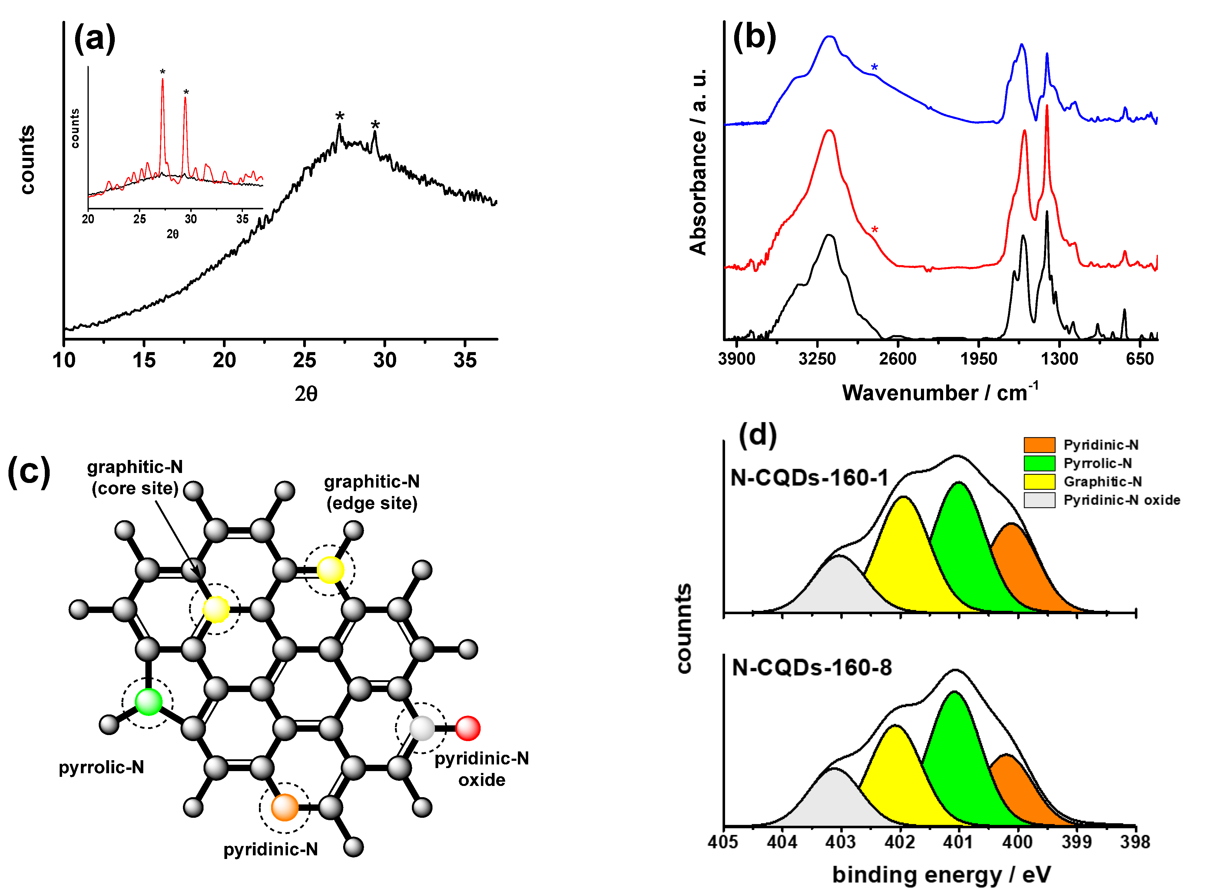 Molecules 28 00072 g001 Molecules 28 00072 g001