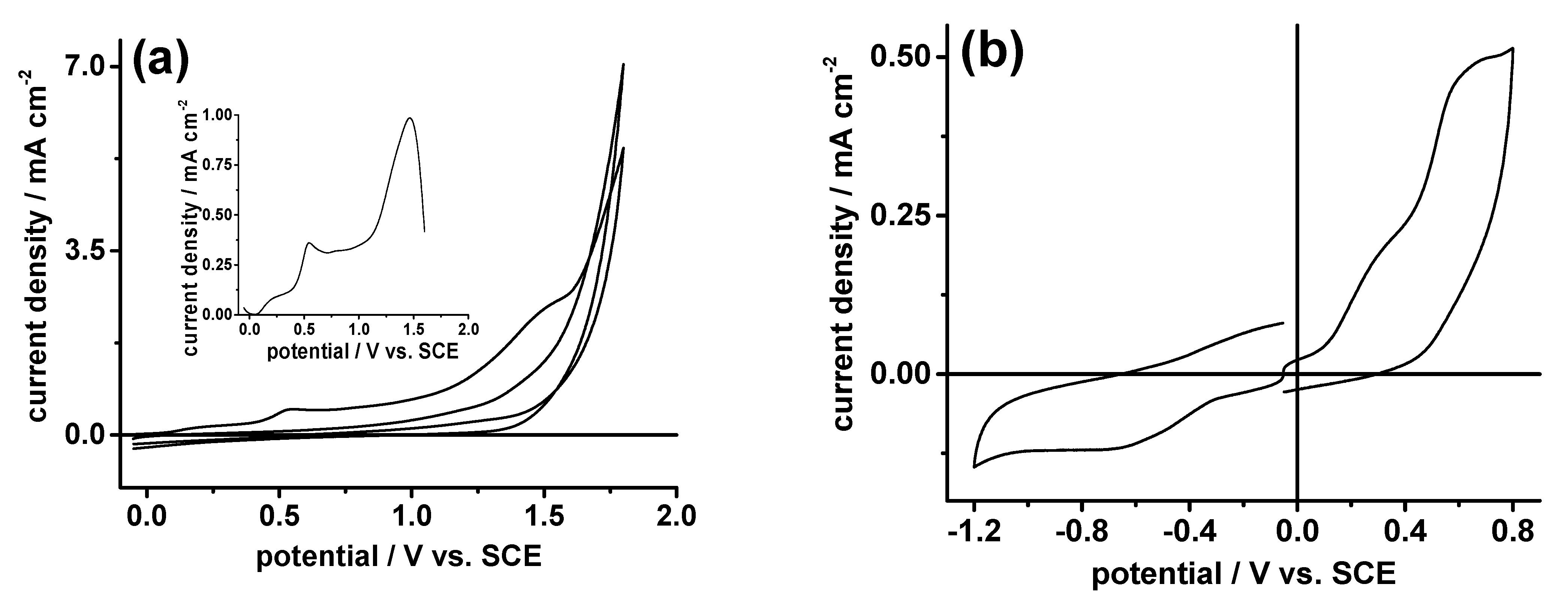 Molecules 28 00072 g003 Molecules 28 00072 g003