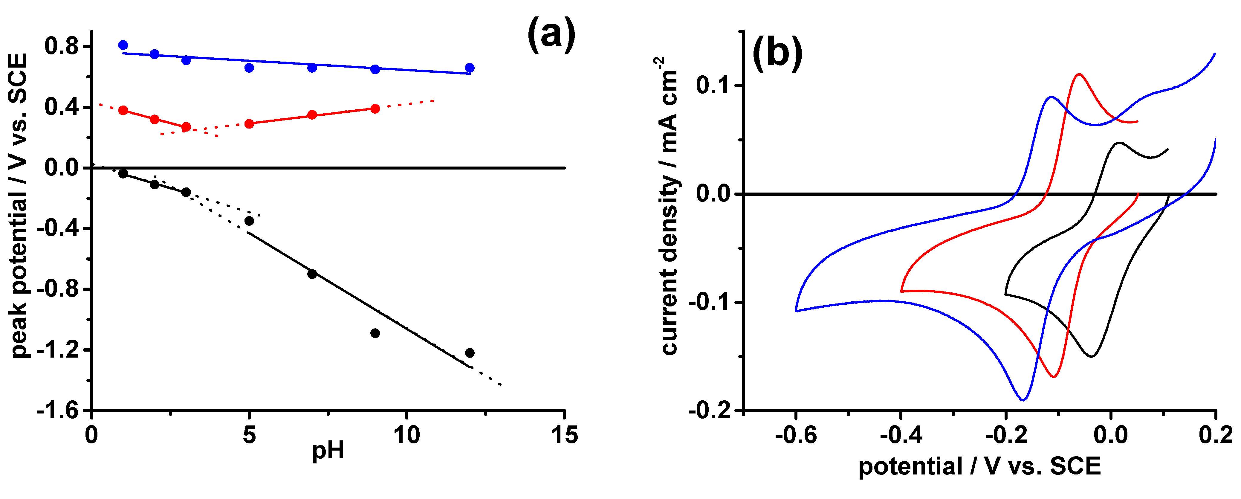 Molecules 28 00072 g004 Molecules 28 00072 g004