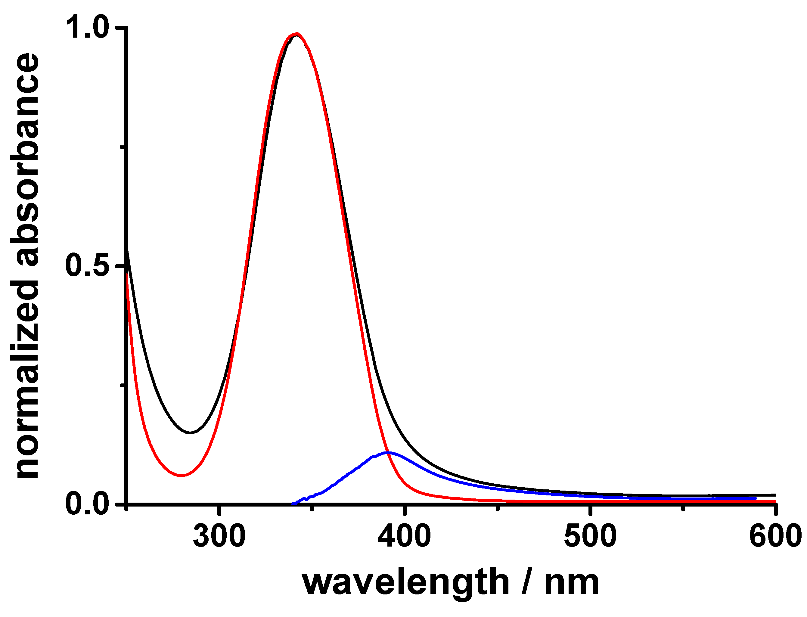 Molecules 28 00072 g005 Molecules 28 00072 g005