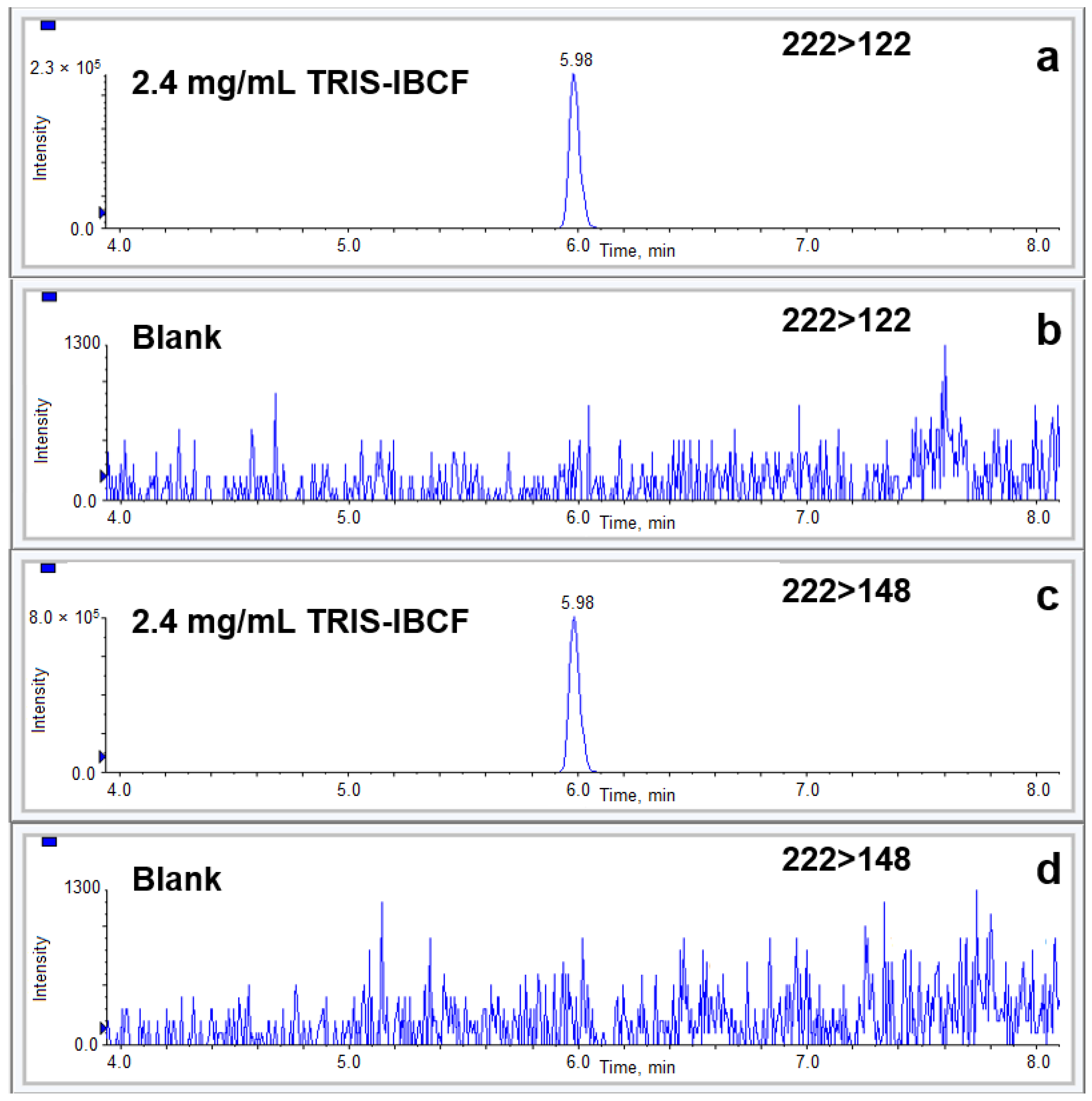 Molecules 28 00073 g004 550