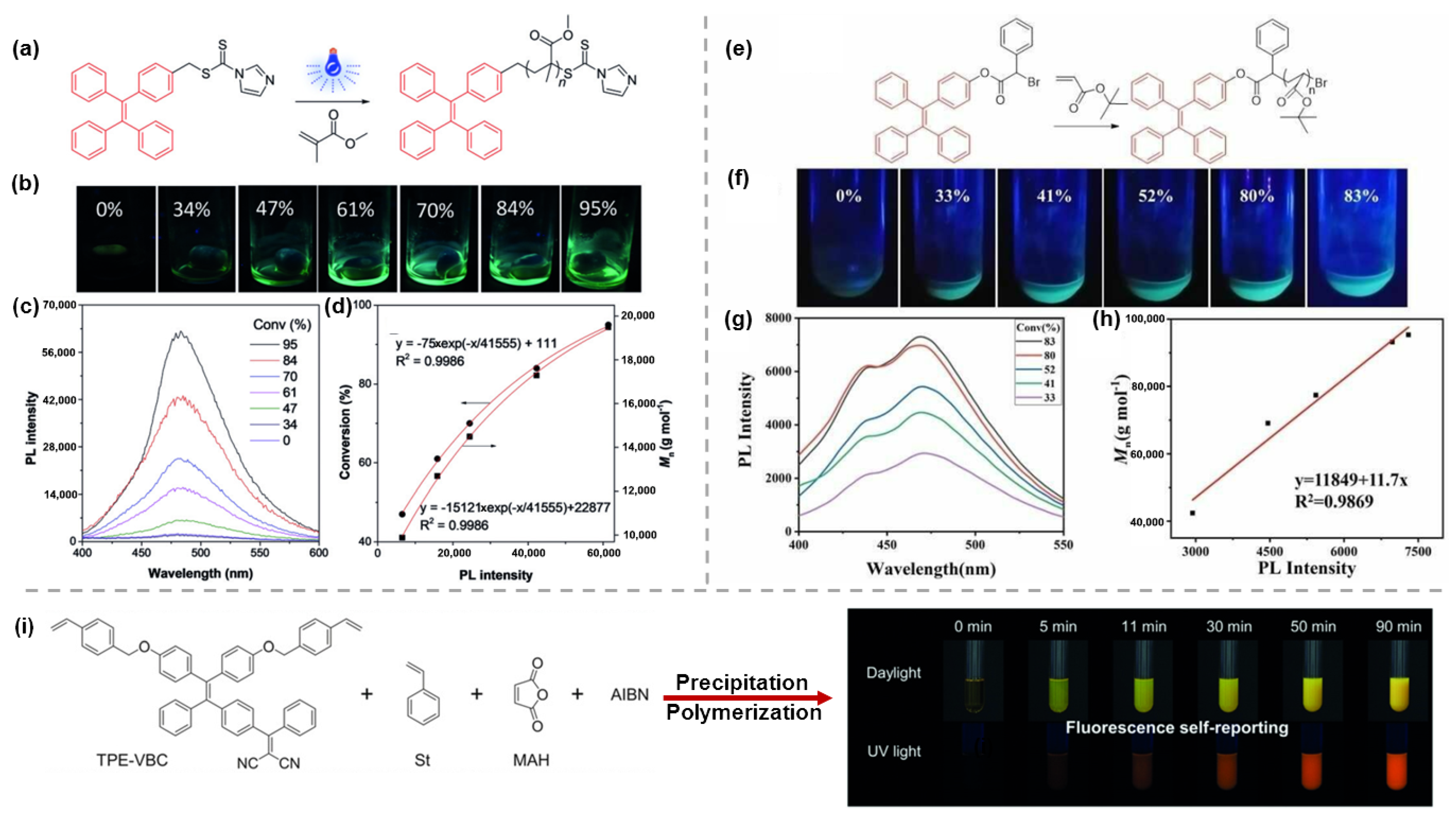 Molecules 28 00078 g003 Molecules 28 00078 g003