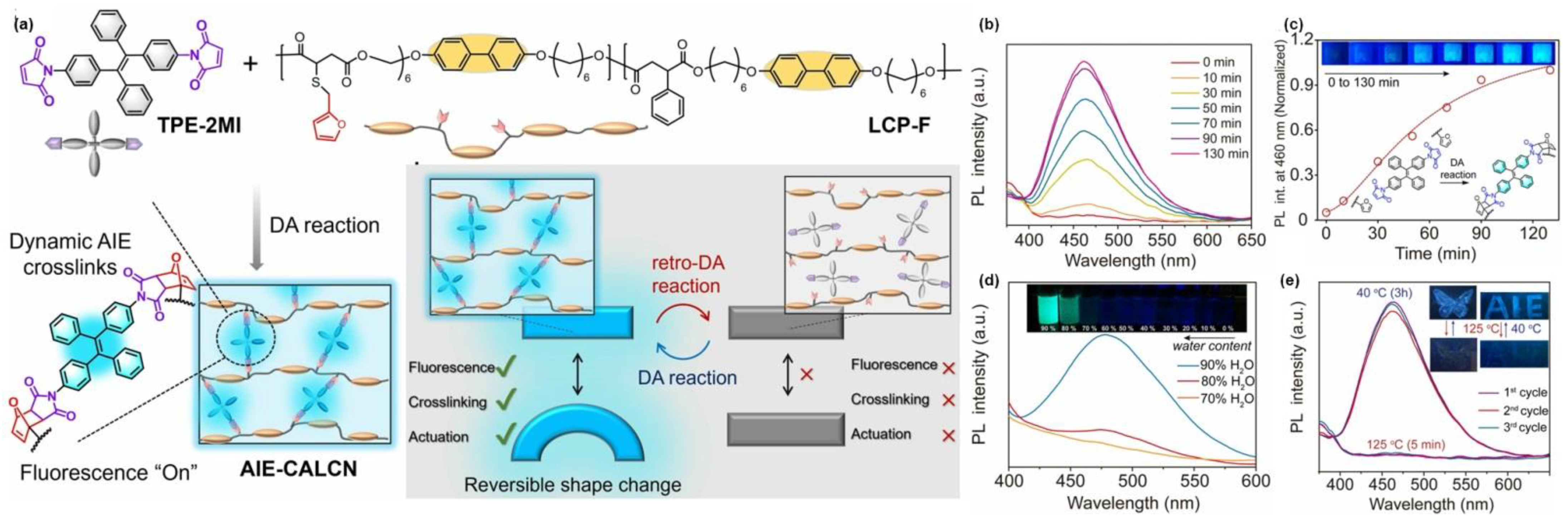 Molecules 28 00078 g004 Molecules 28 00078 g004