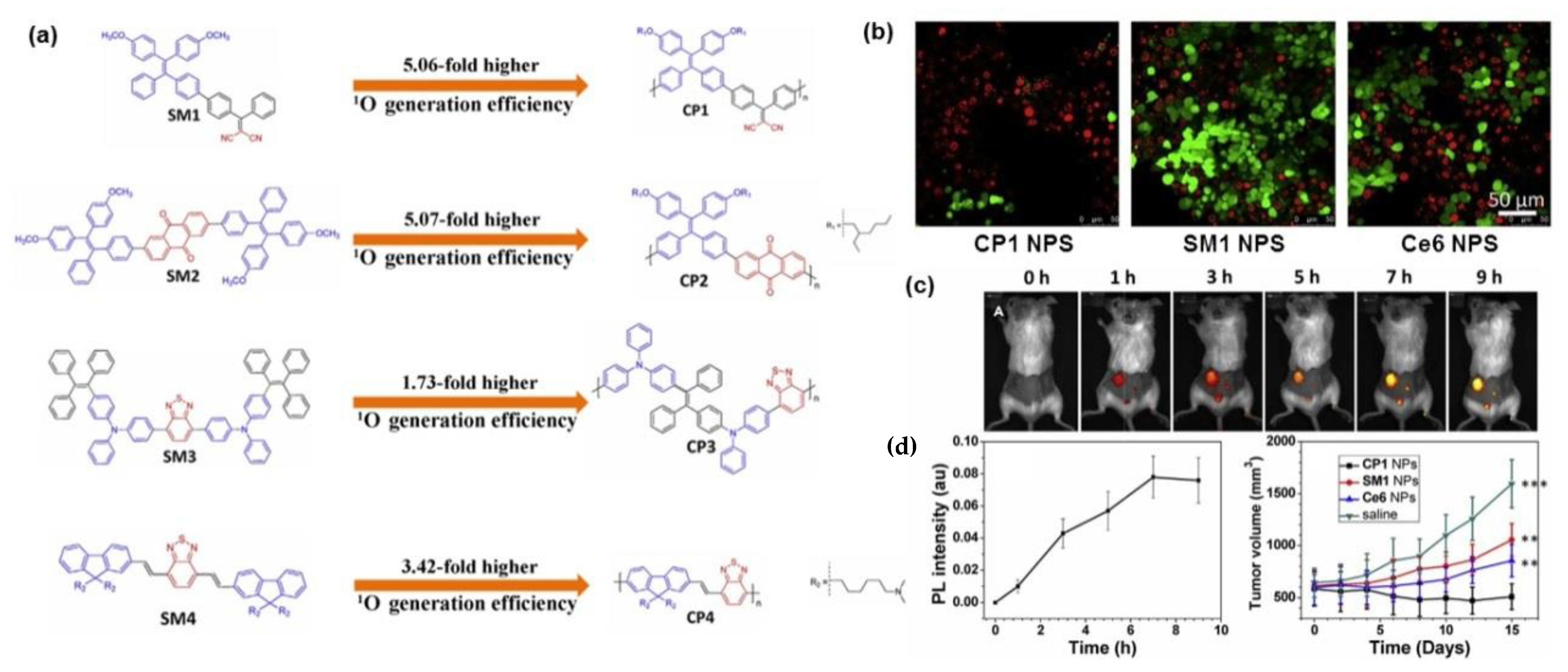 Molecules 28 00078 g007 Molecules 28 00078 g007