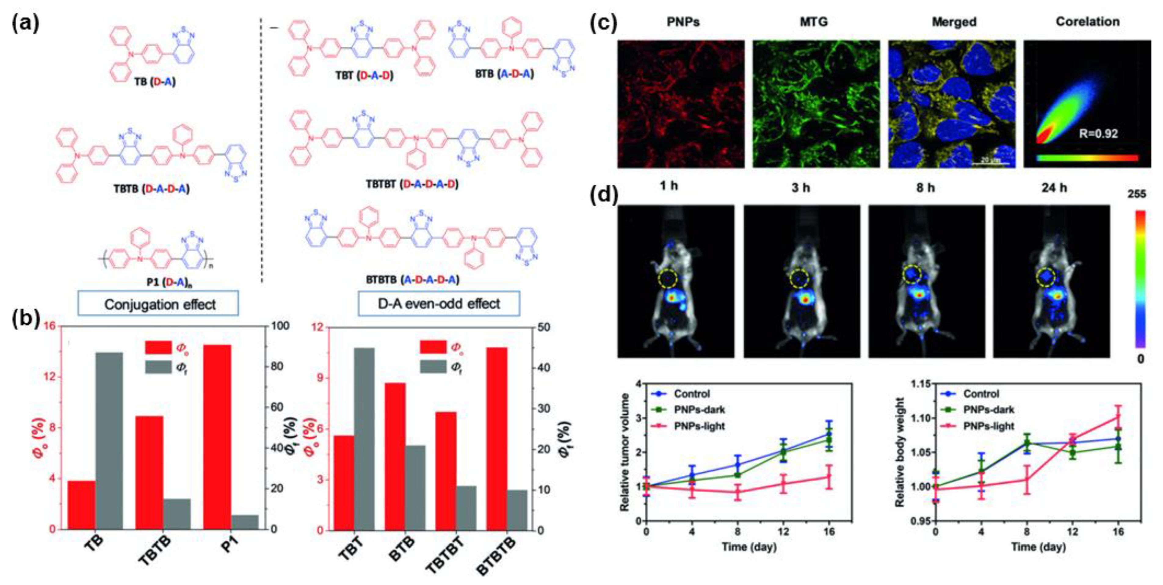 Molecules 28 00078 g008 Molecules 28 00078 g008