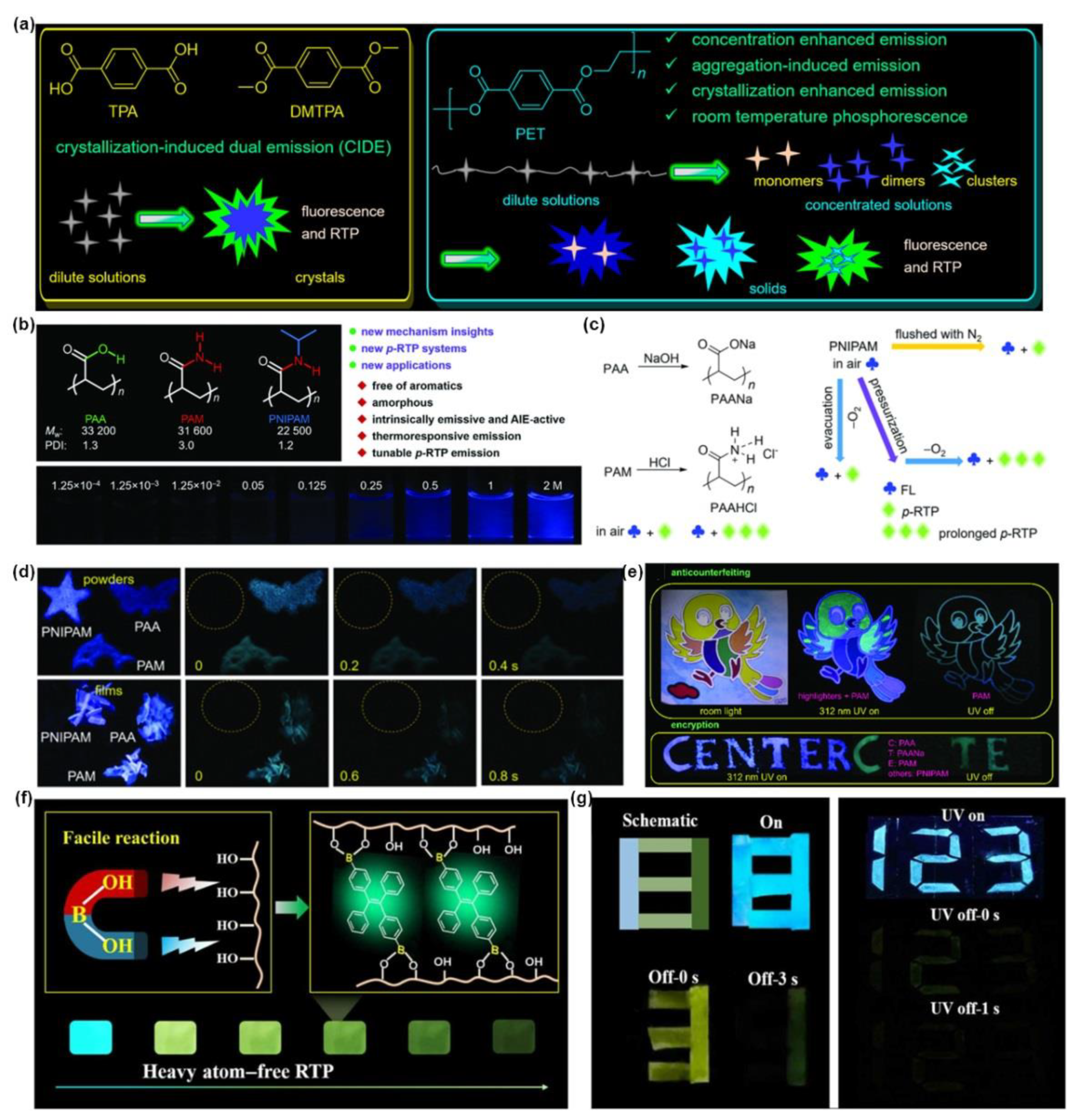 Molecules 28 00078 g015 Molecules 28 00078 g015