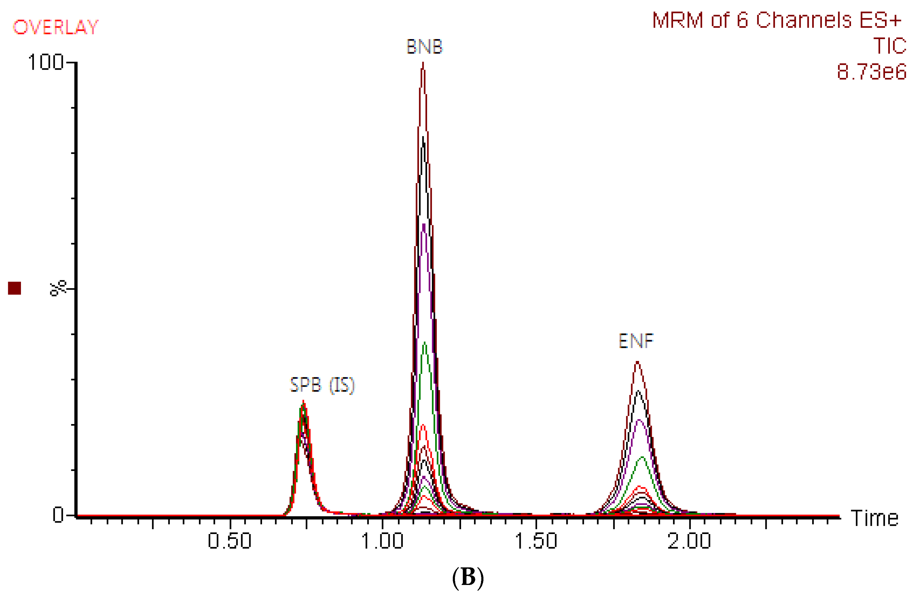 Molecules 28 00079 g001b Molecules 28 00079 g001b