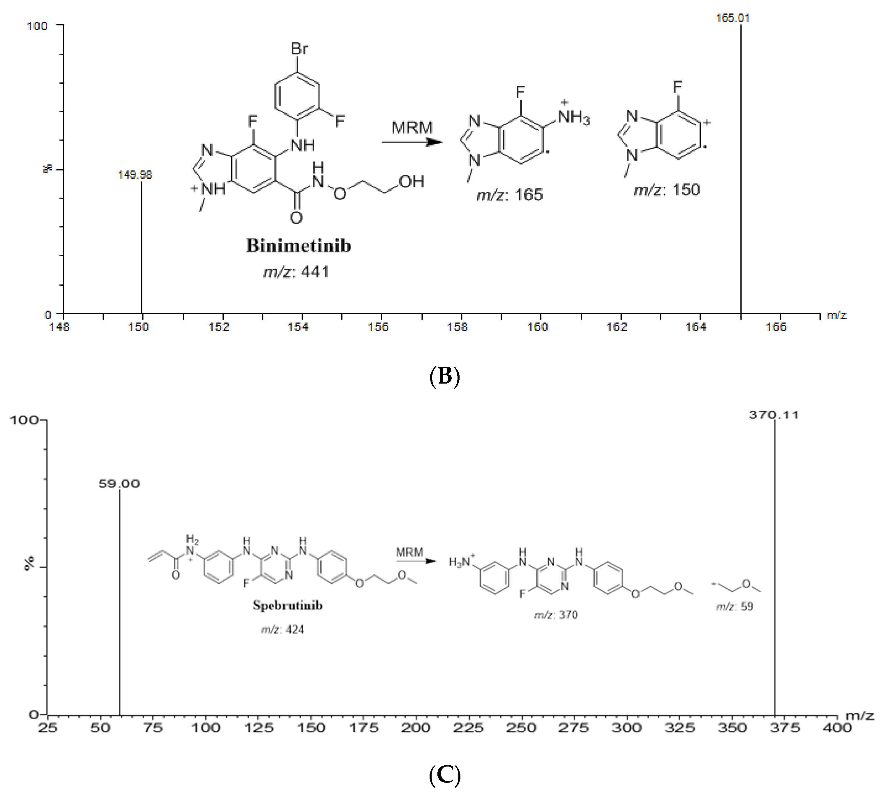 Molecules 28 00079 g002b Molecules 28 00079 g002b