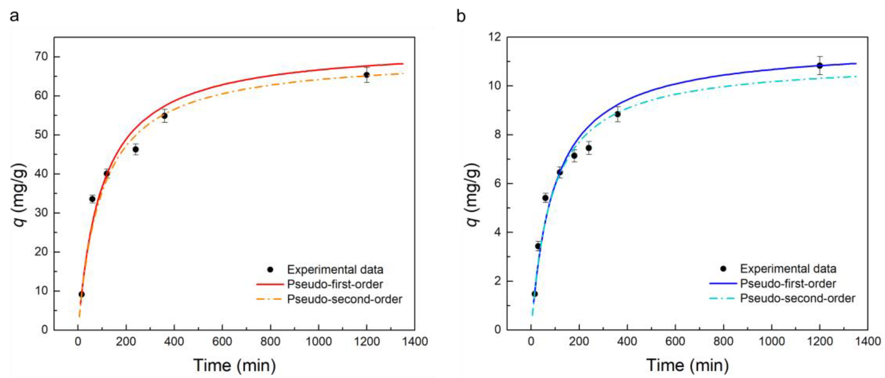Molecules 28 00081 g005