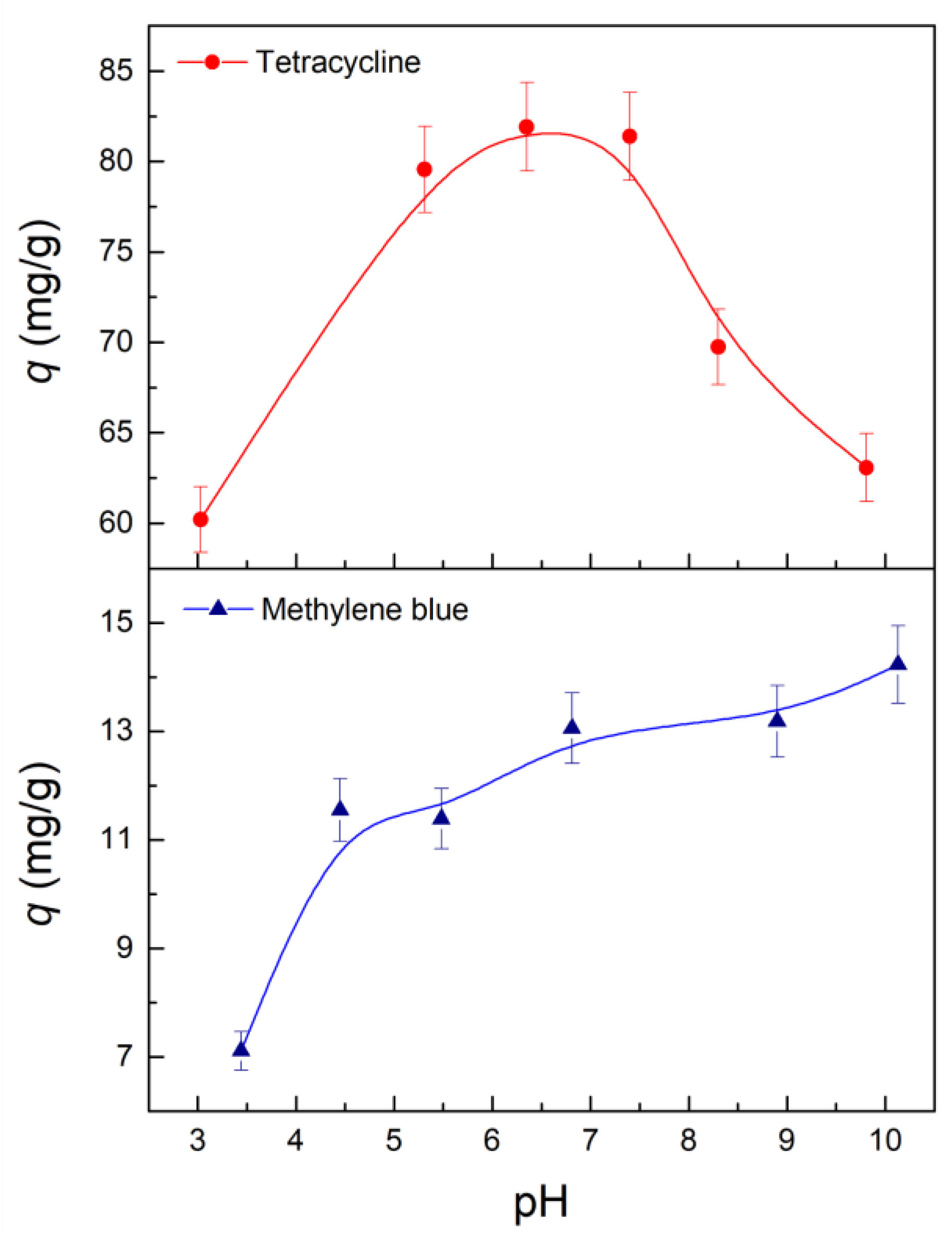 Molecules 28 00081 g006