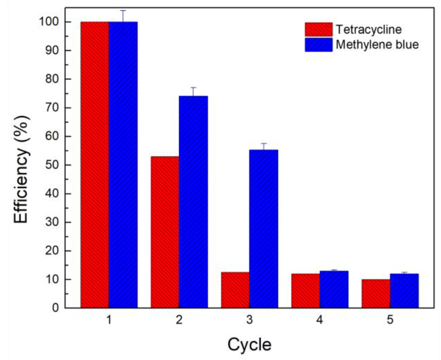 Molecules 28 00081 g007
