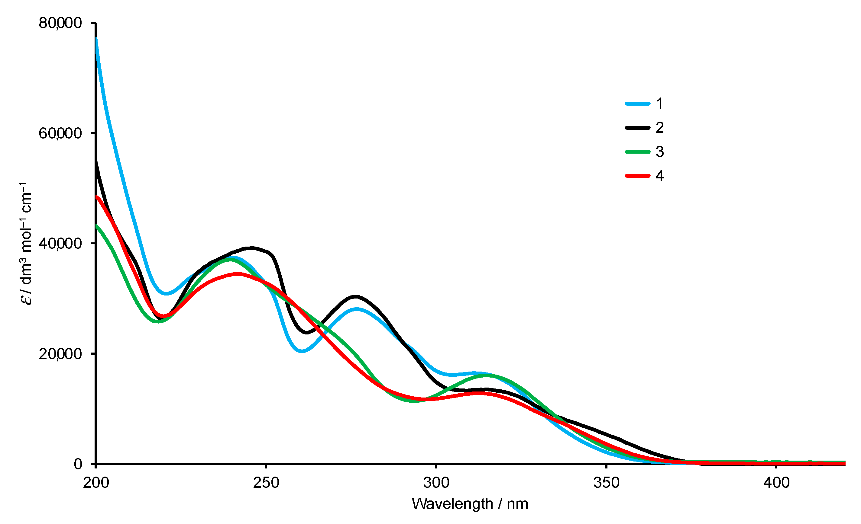 Molecules 28 00082 g003 Molecules 28 00082 g003