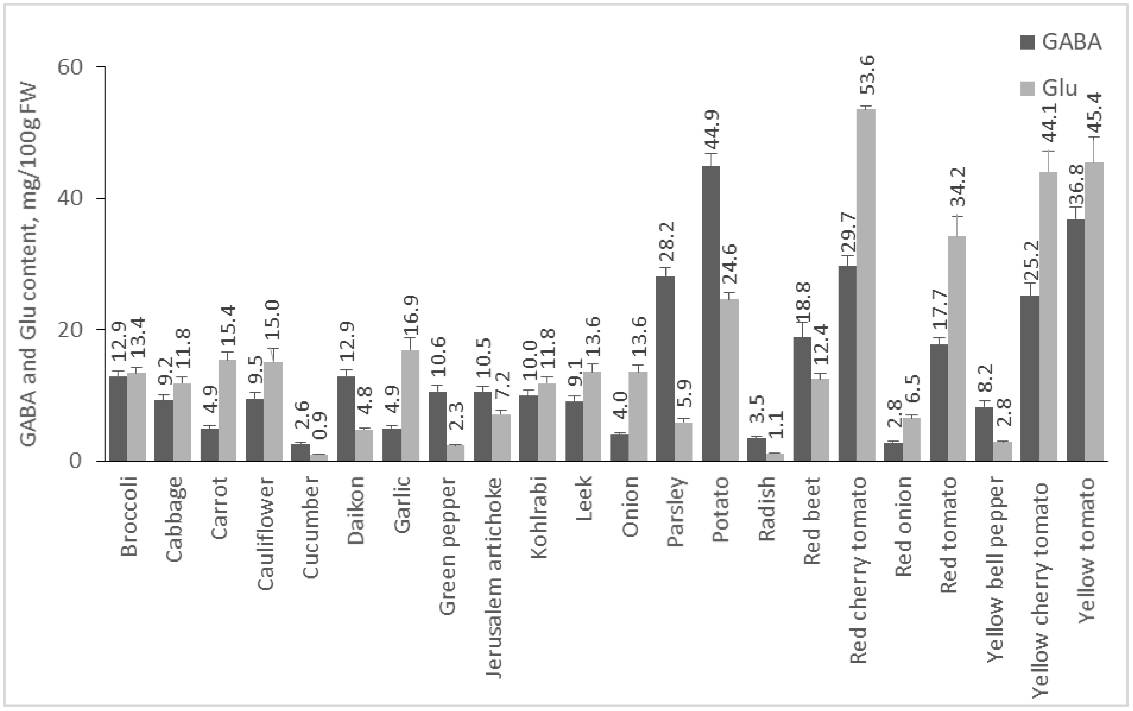 Molecules 28 00084 g002 Molecules 28 00084 g002