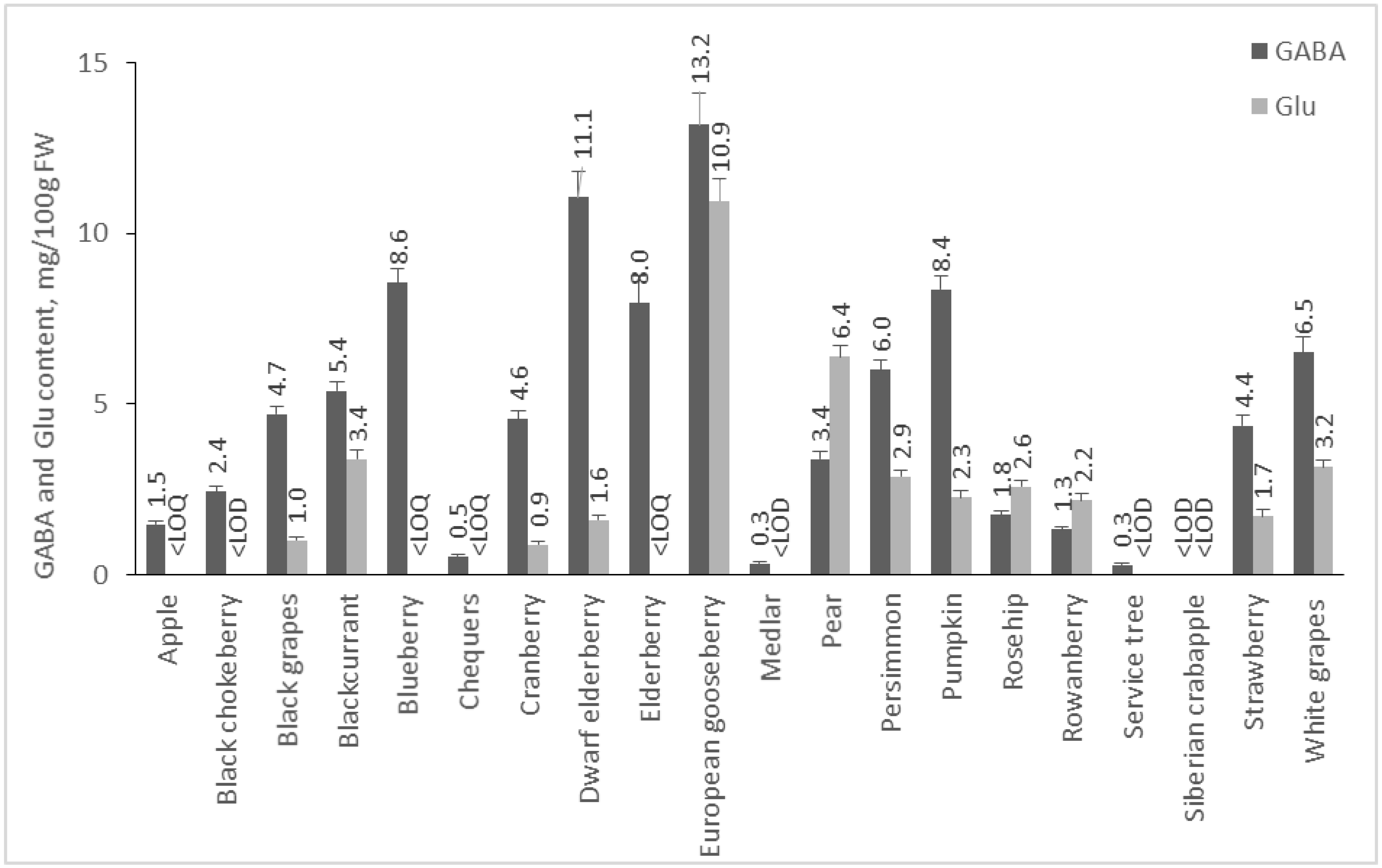 Molecules 28 00084 g003 Molecules 28 00084 g003