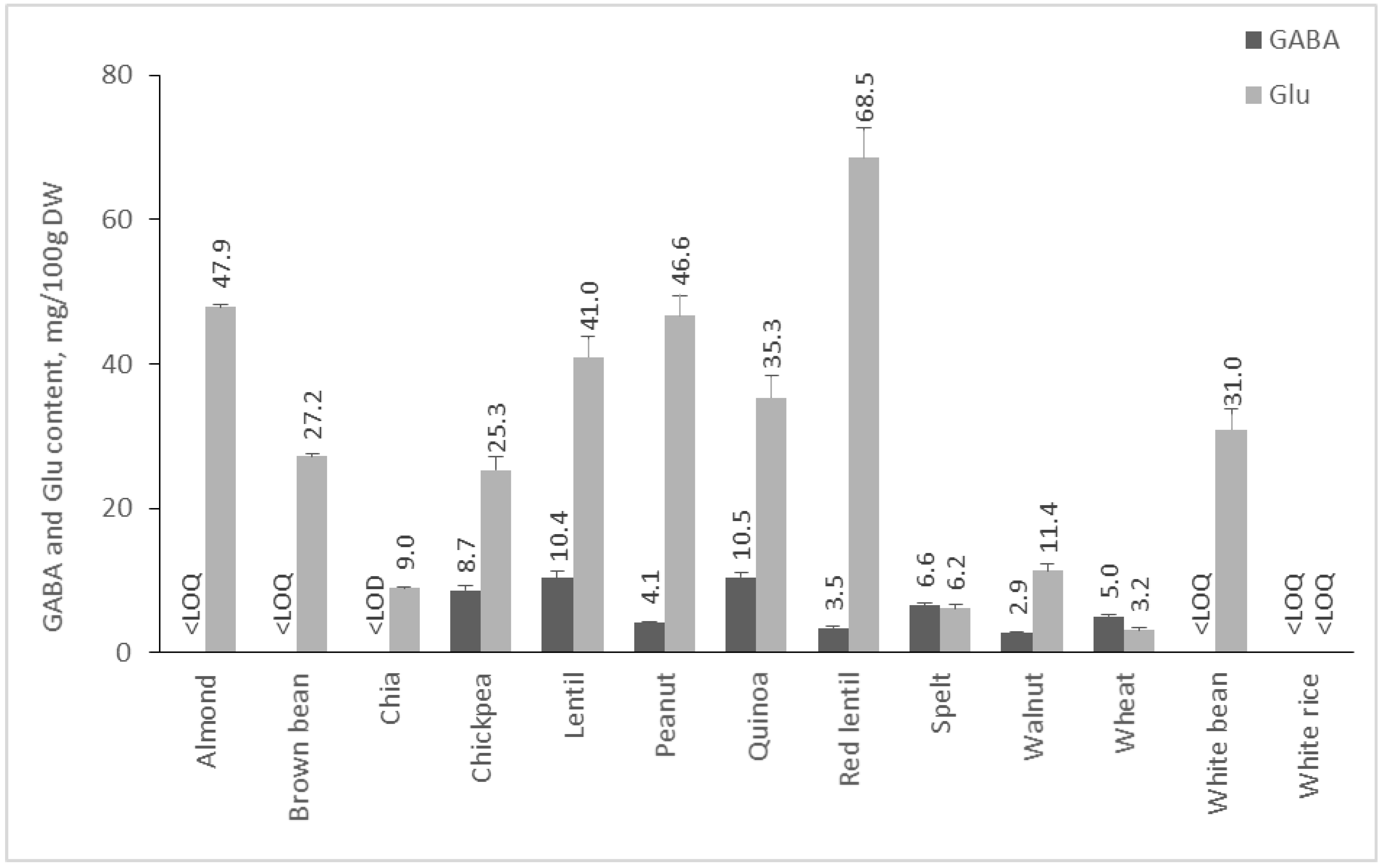 Molecules 28 00084 g004 Molecules 28 00084 g004