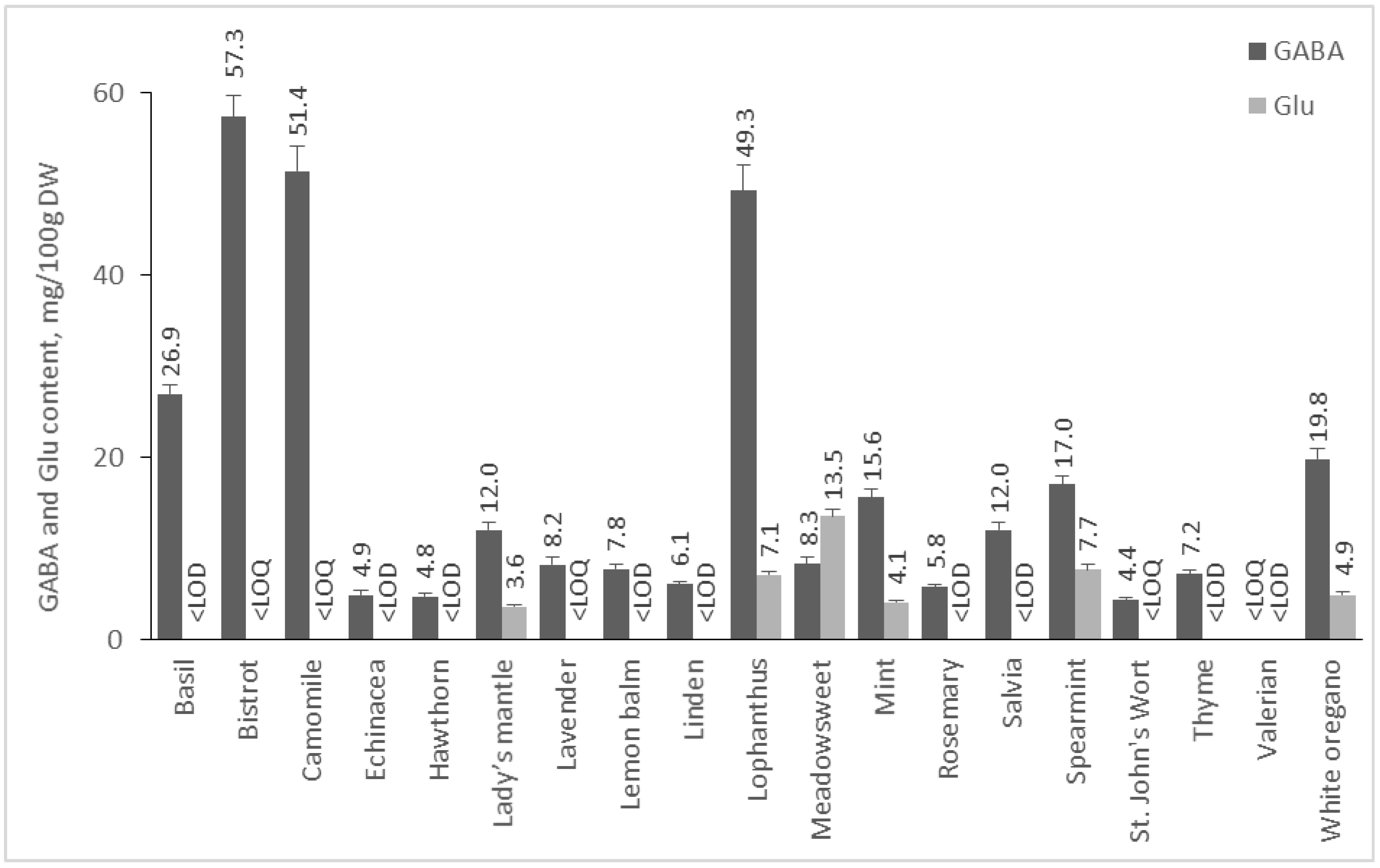 Molecules 28 00084 g005 Molecules 28 00084 g005