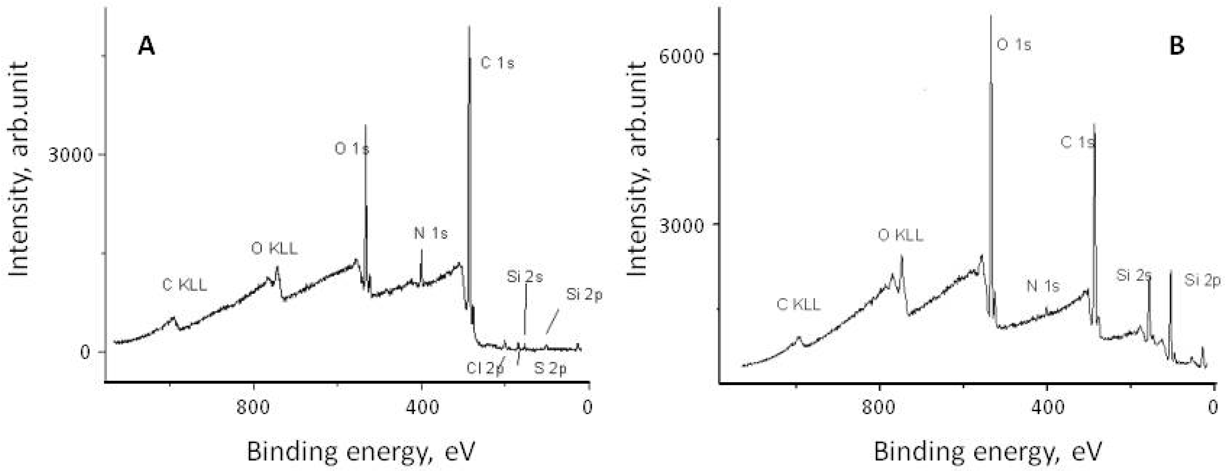 Molecules 28 00085 g003 Molecules 28 00085 g003