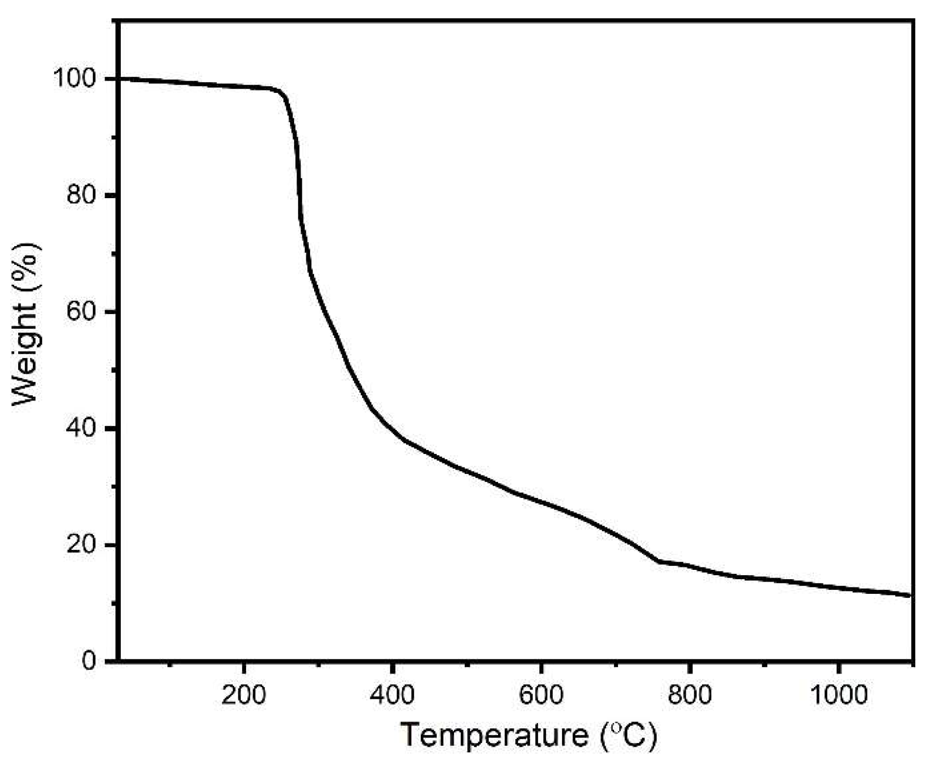Molecules 28 00086 g003