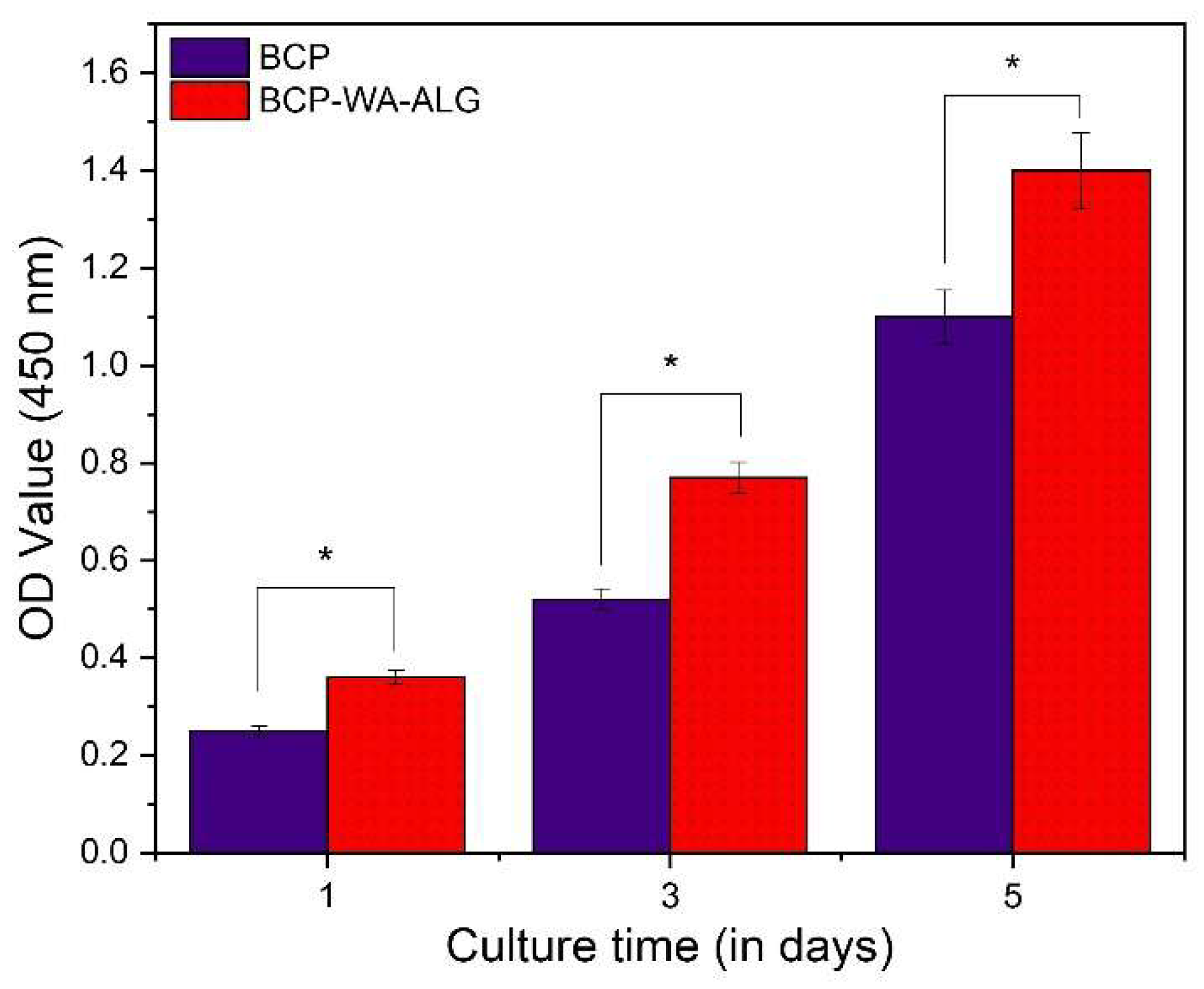 Molecules 28 00086 g007