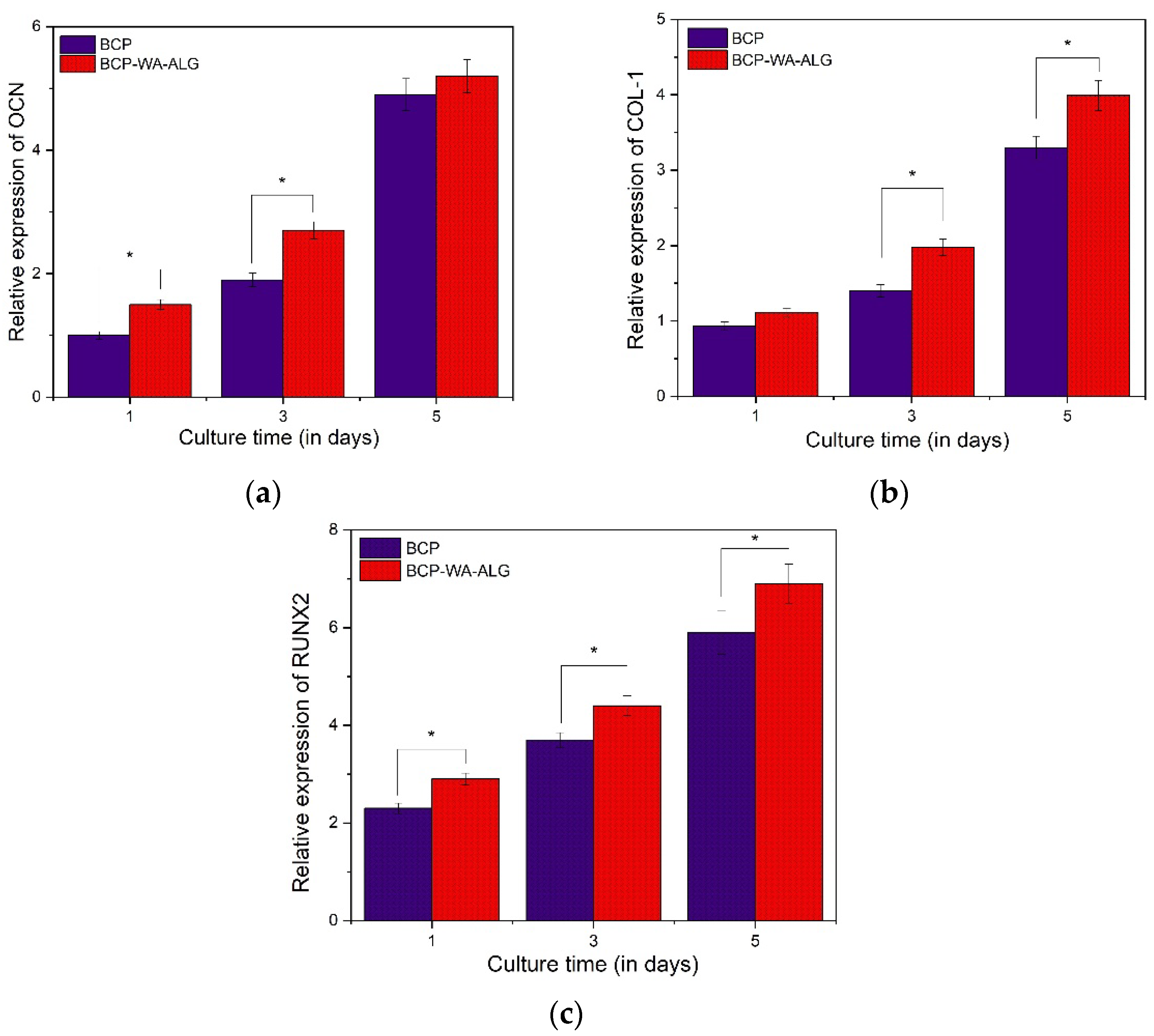 Molecules 28 00086 g008