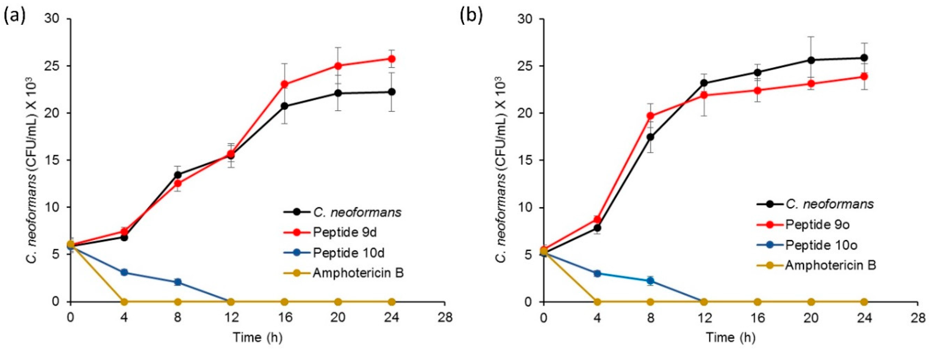 Molecules 28 00087 g004 Molecules 28 00087 g004