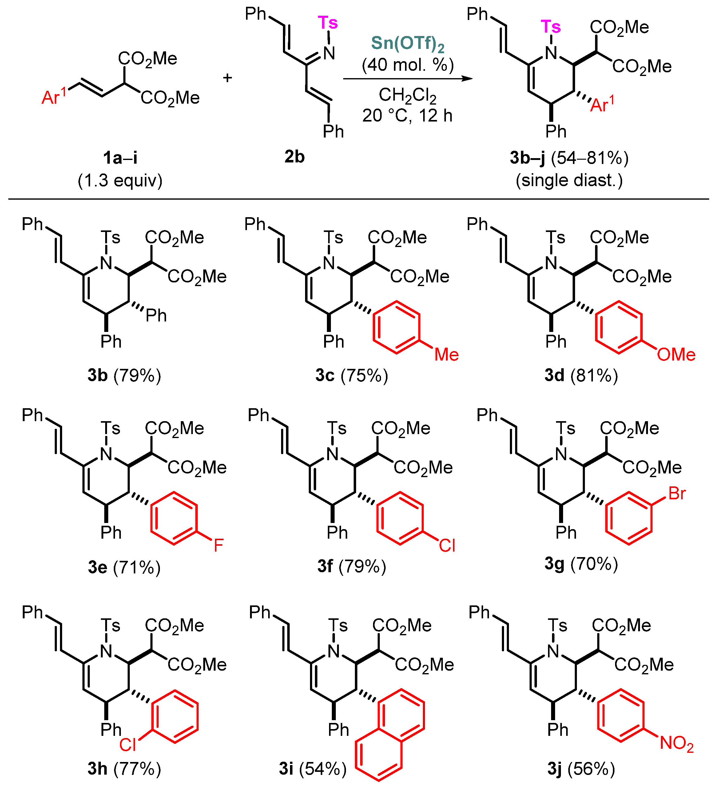 Molecules 28 00088 sch003